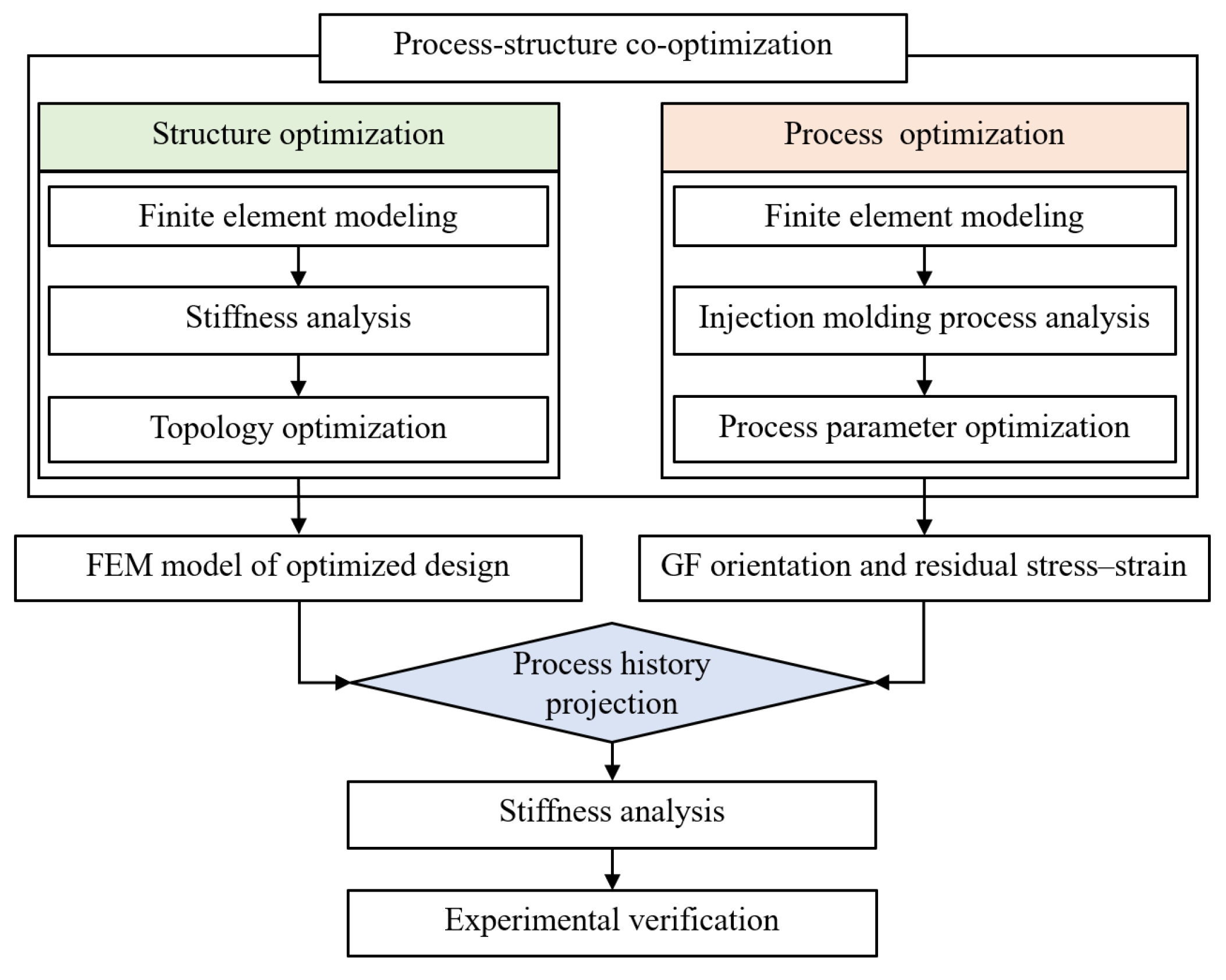 Materials 18 03121 g001