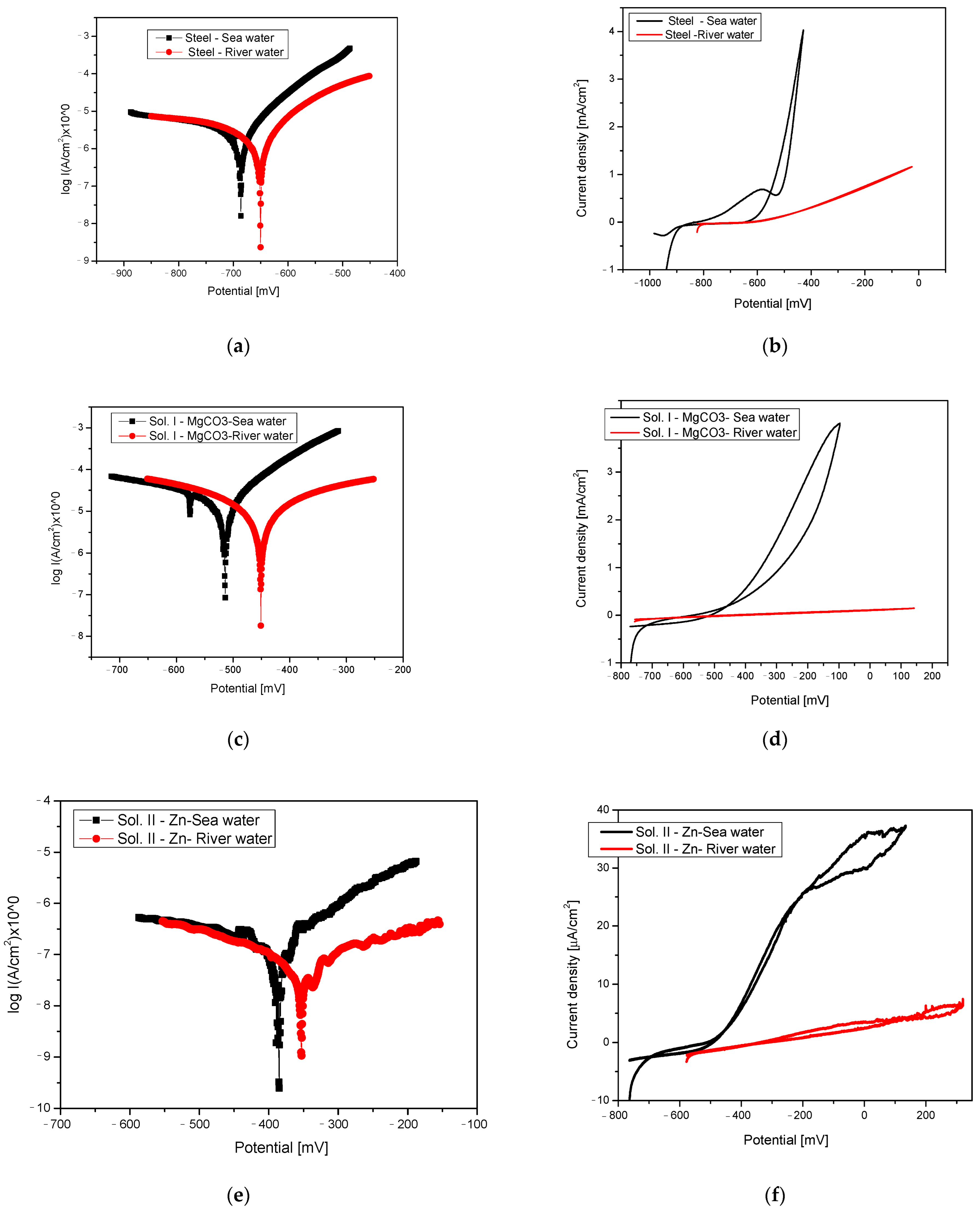 Materials 18 03126 g001a