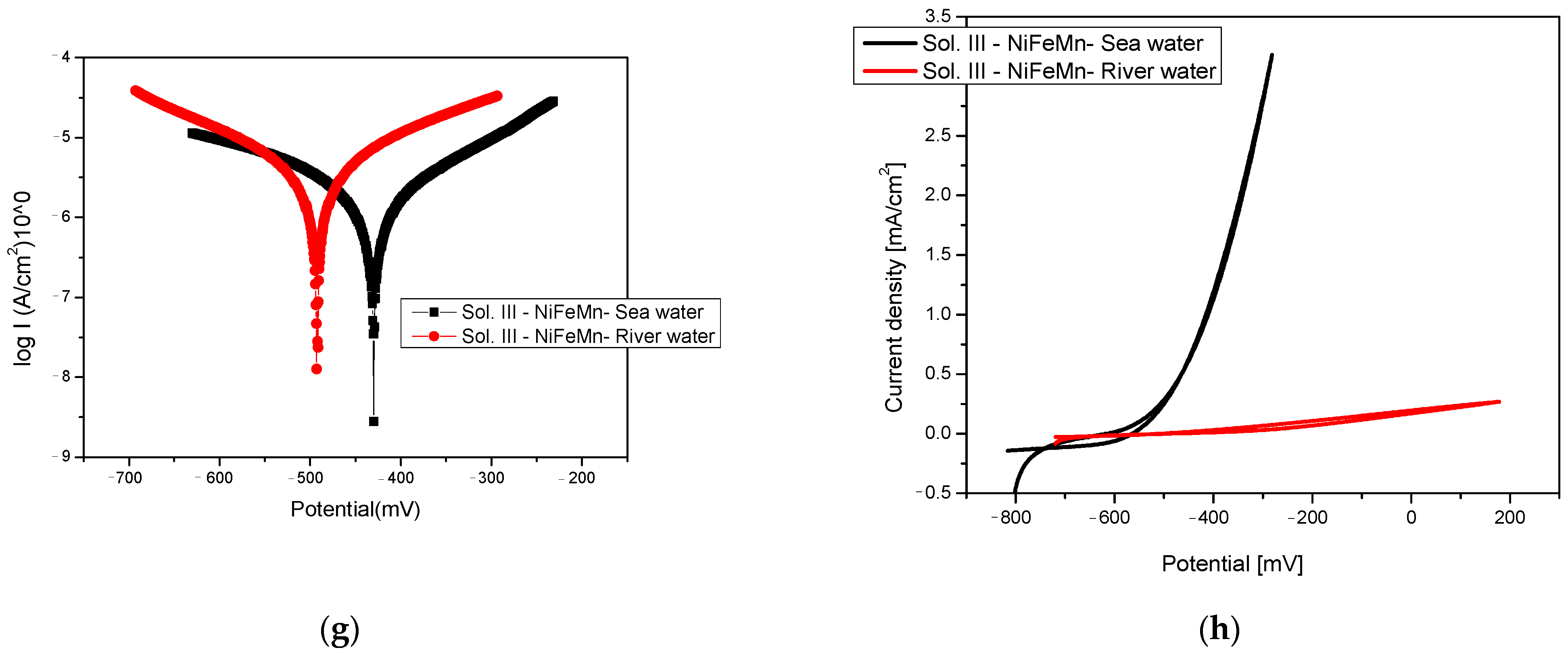 Materials 18 03126 g001b