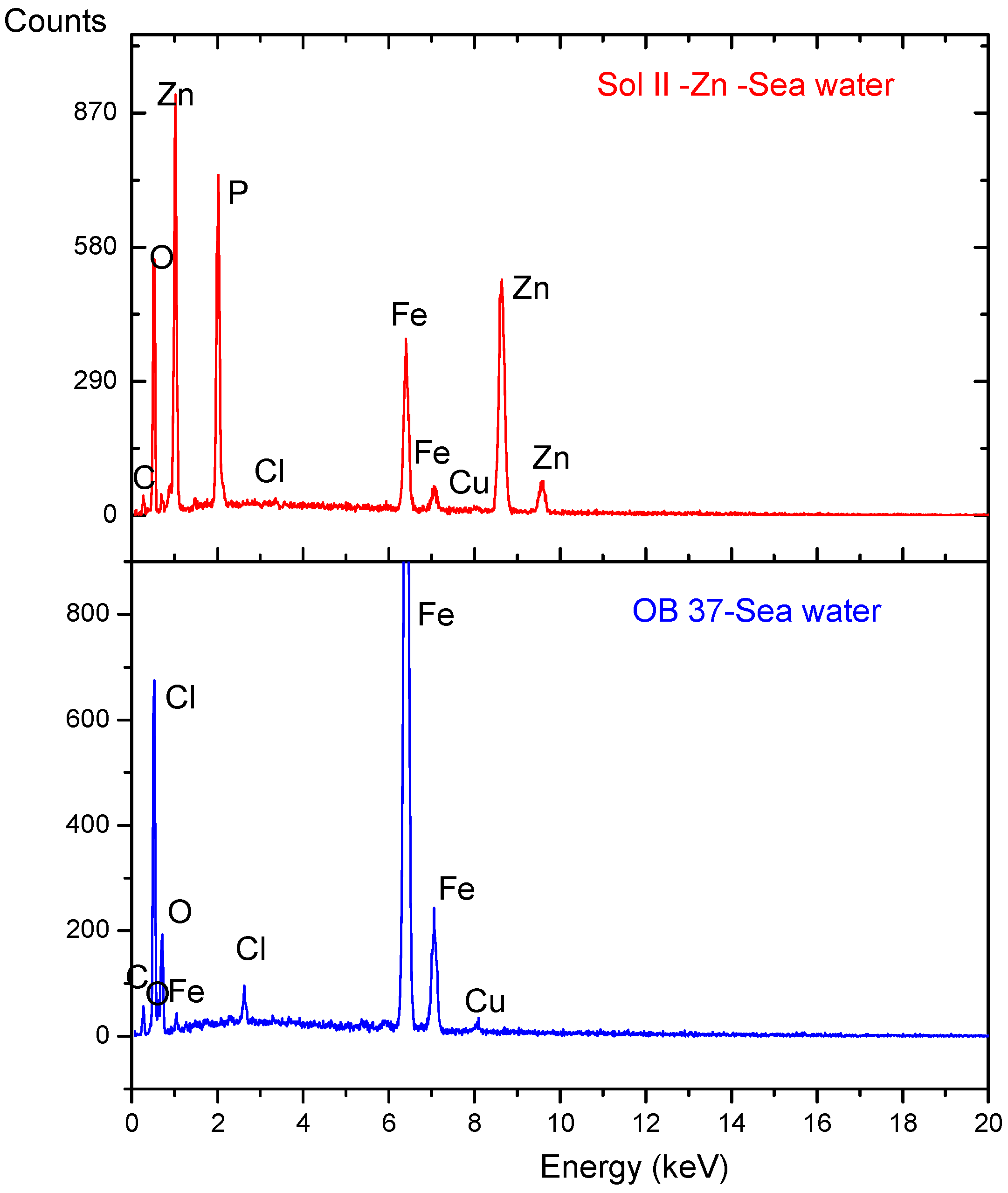 Materials 18 03126 g006