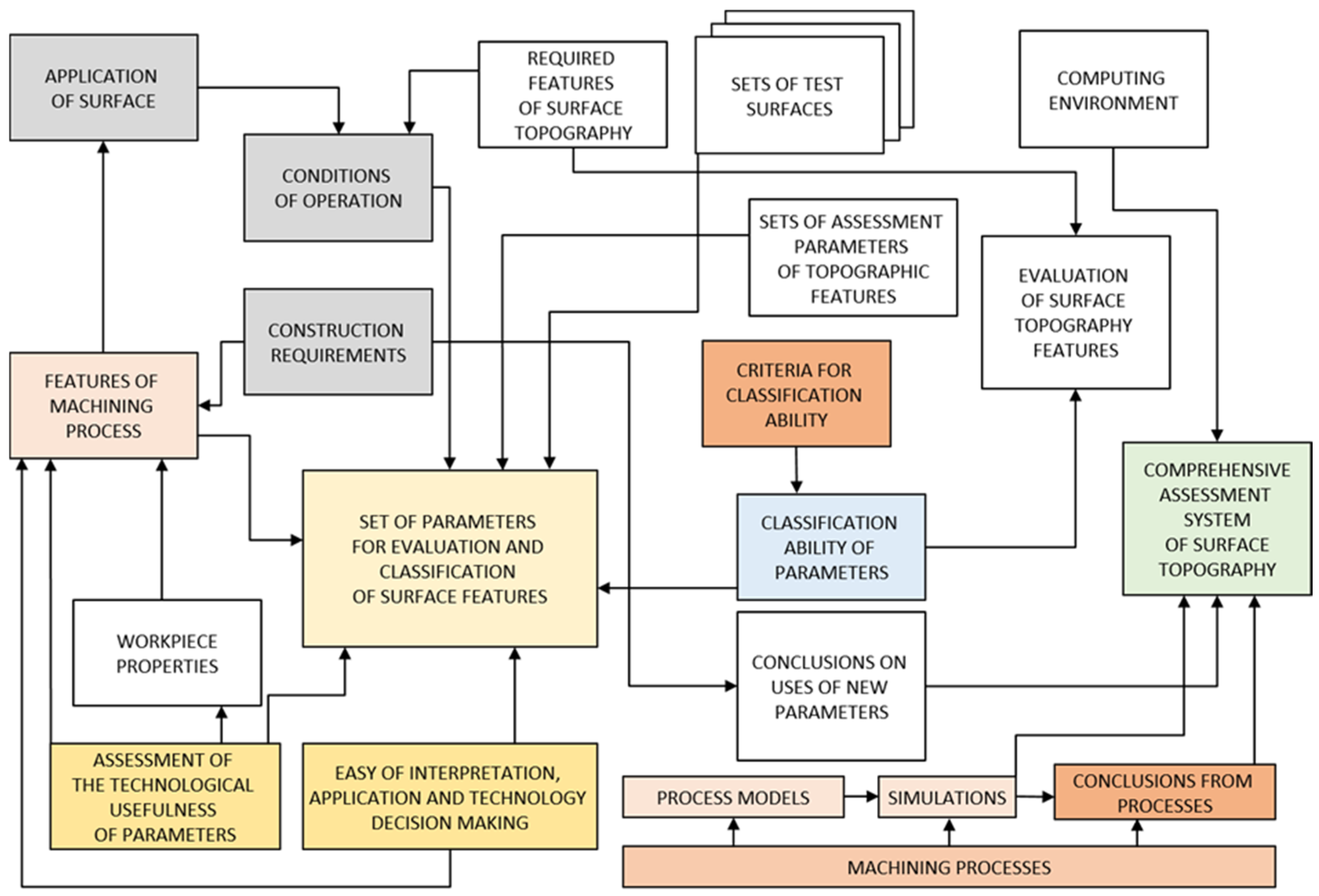 Materials 18 03131 g001