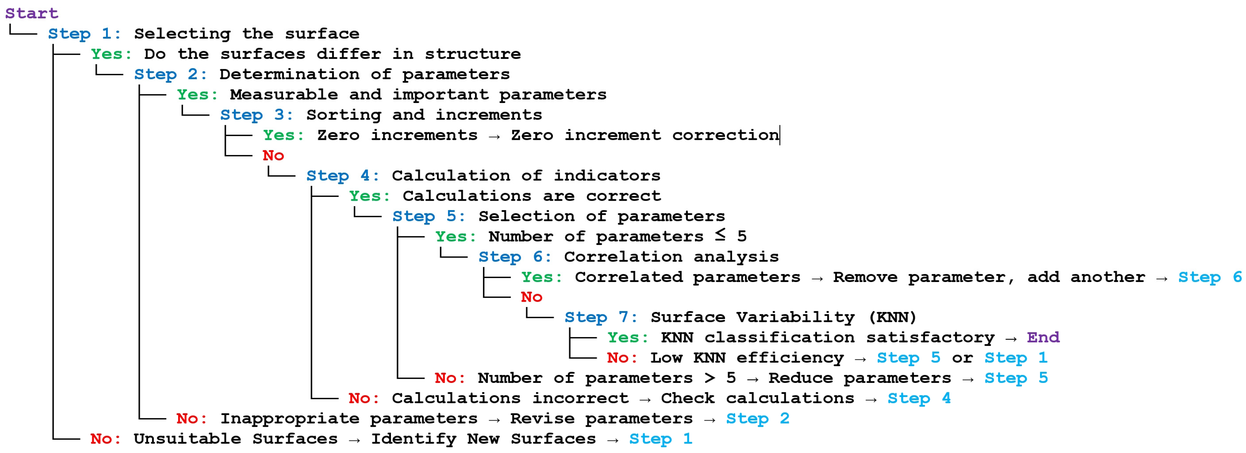 Materials 18 03131 g002