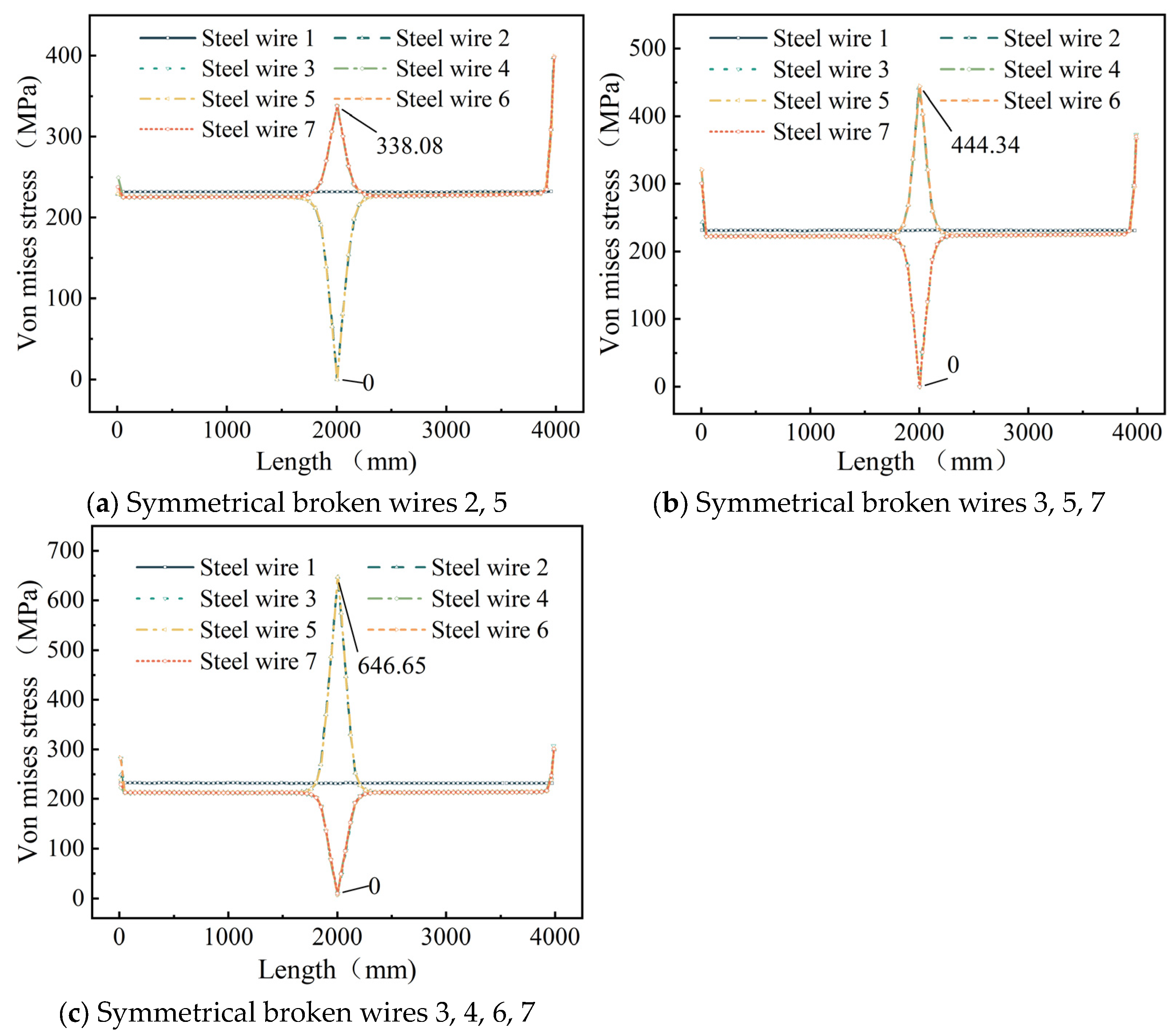 Materials 18 03148 g006