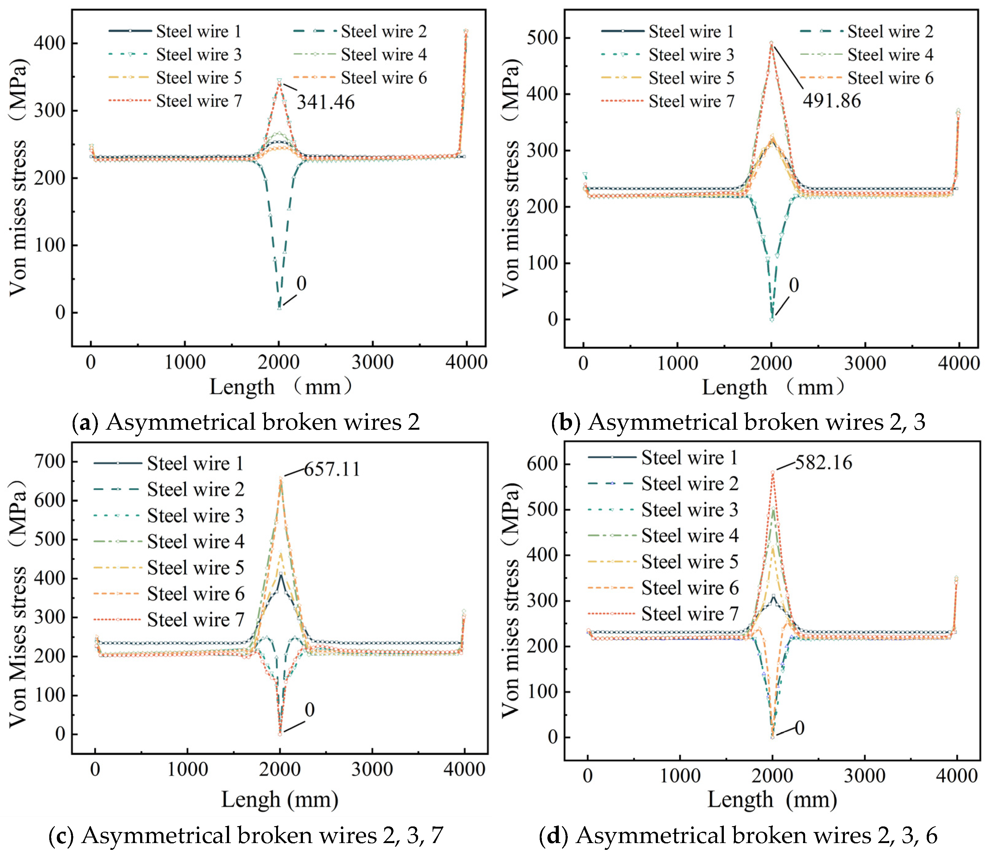 Materials 18 03148 g009