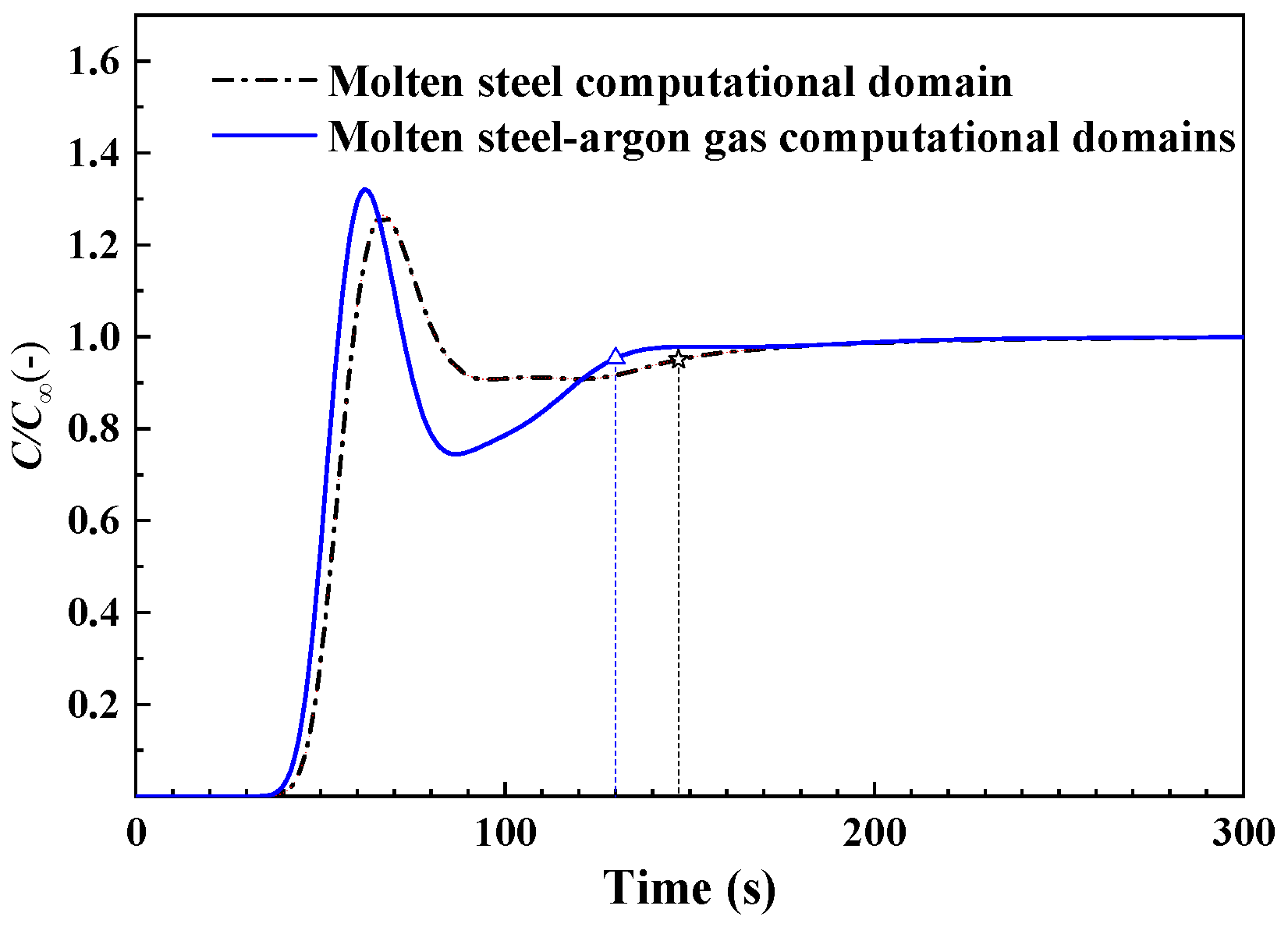Materials 18 03149 g006
