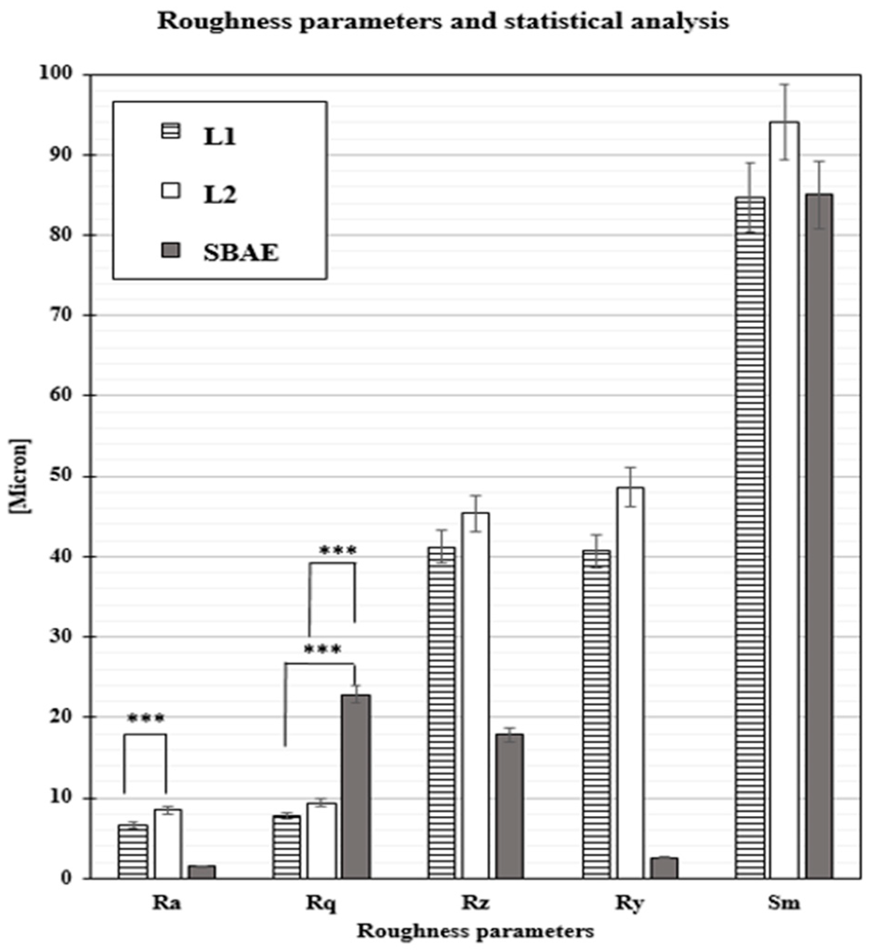 Materials 18 03165 g003
