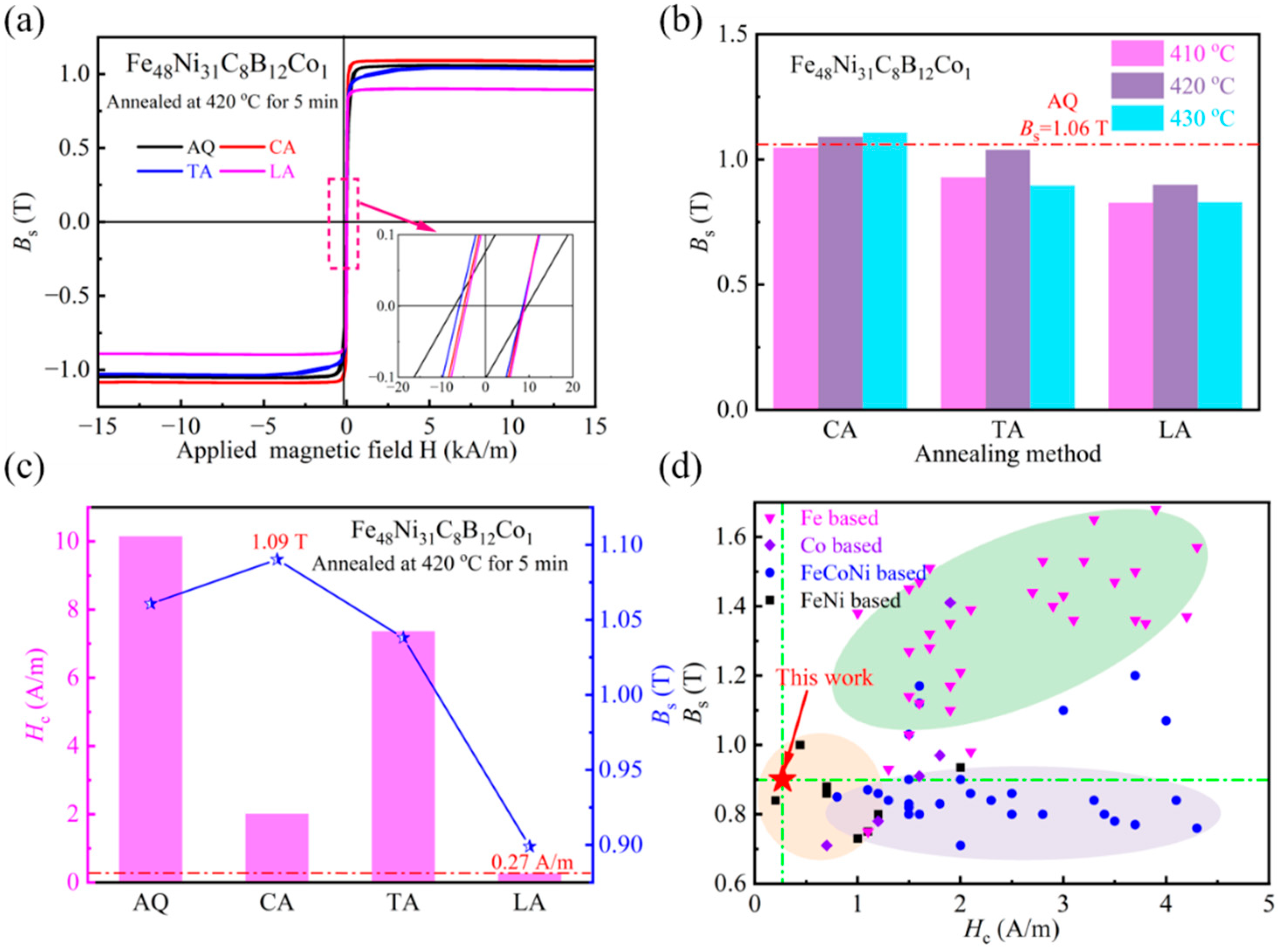 Materials 18 03172 g006