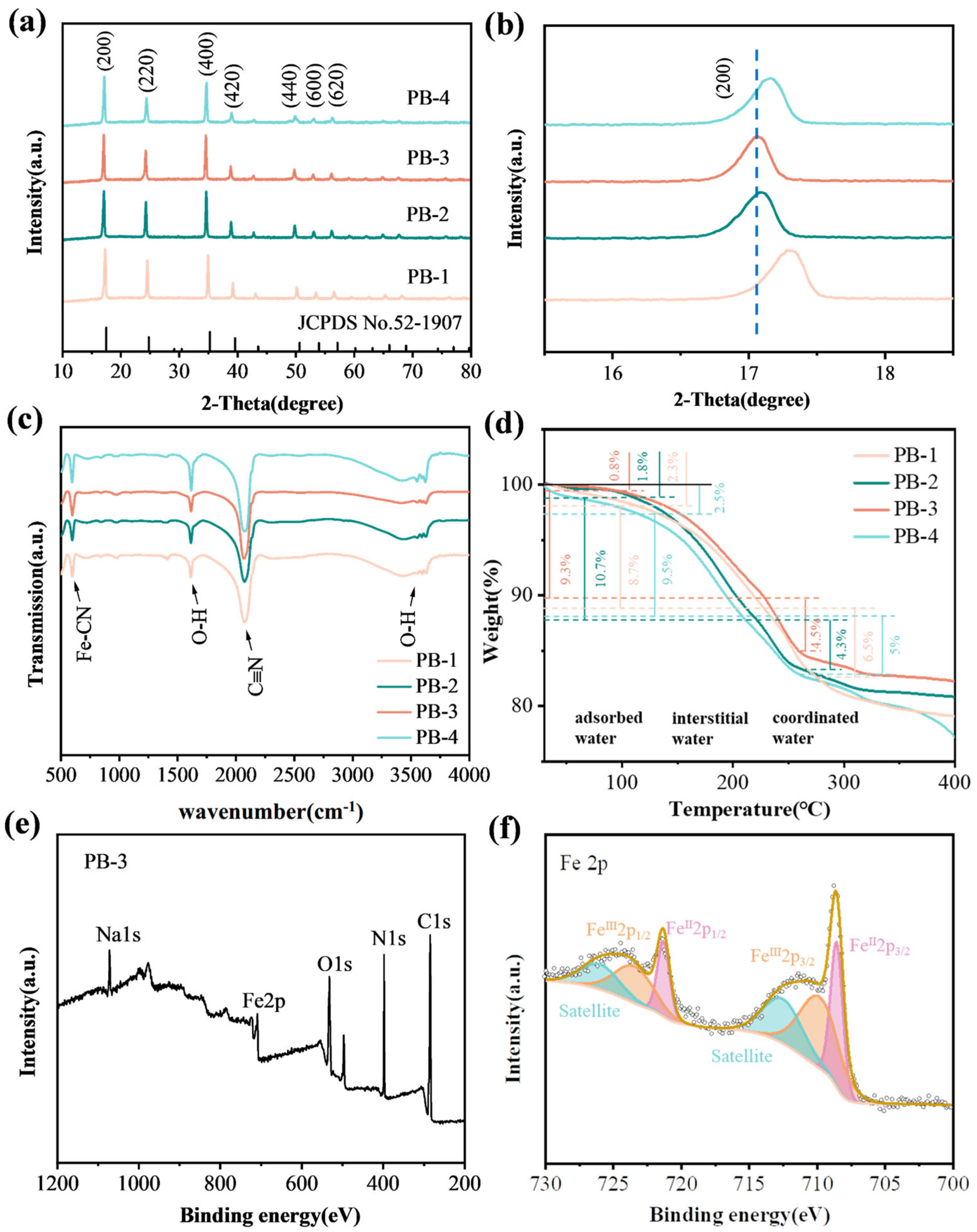 Materials 18 03174 g002