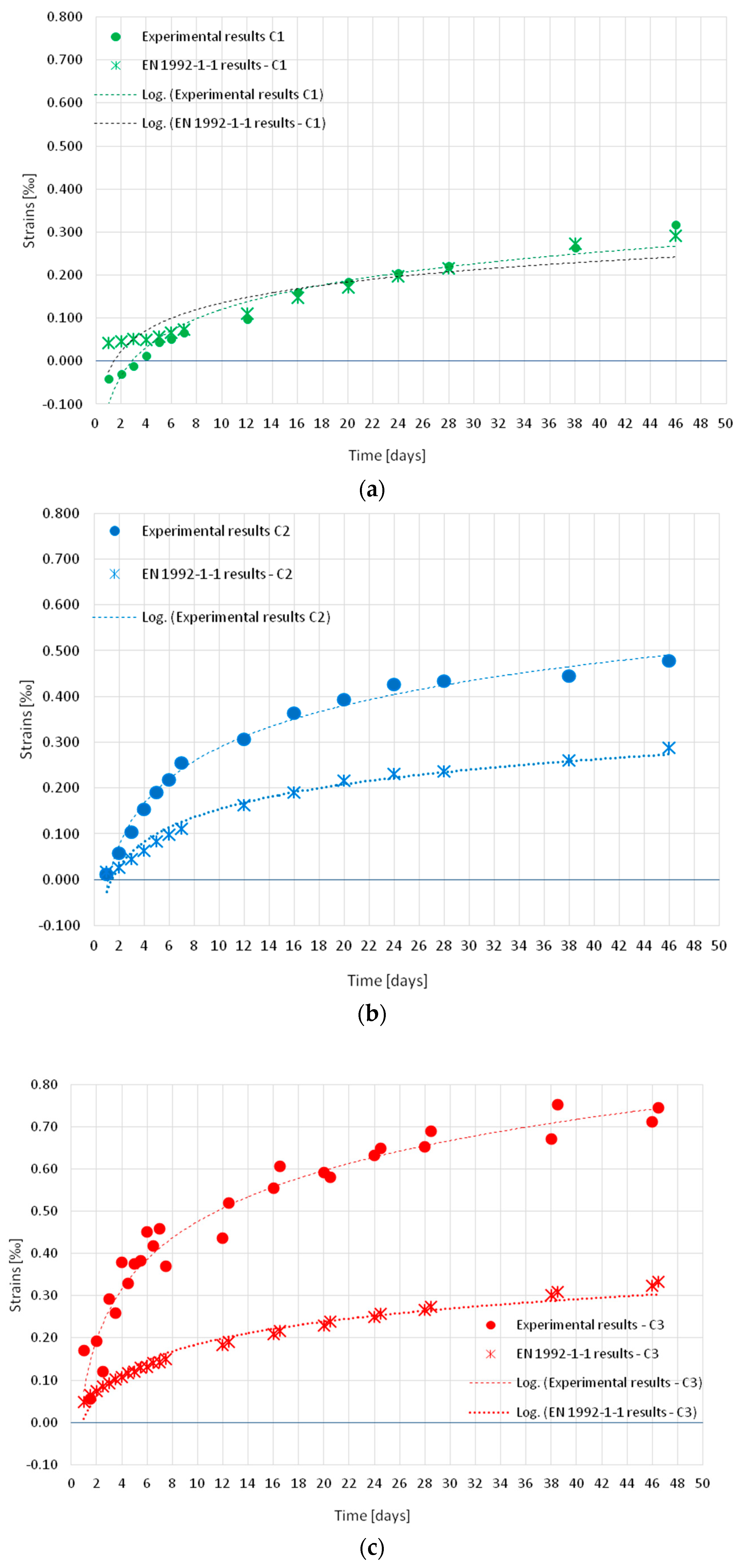 Materials 18 03185 g009