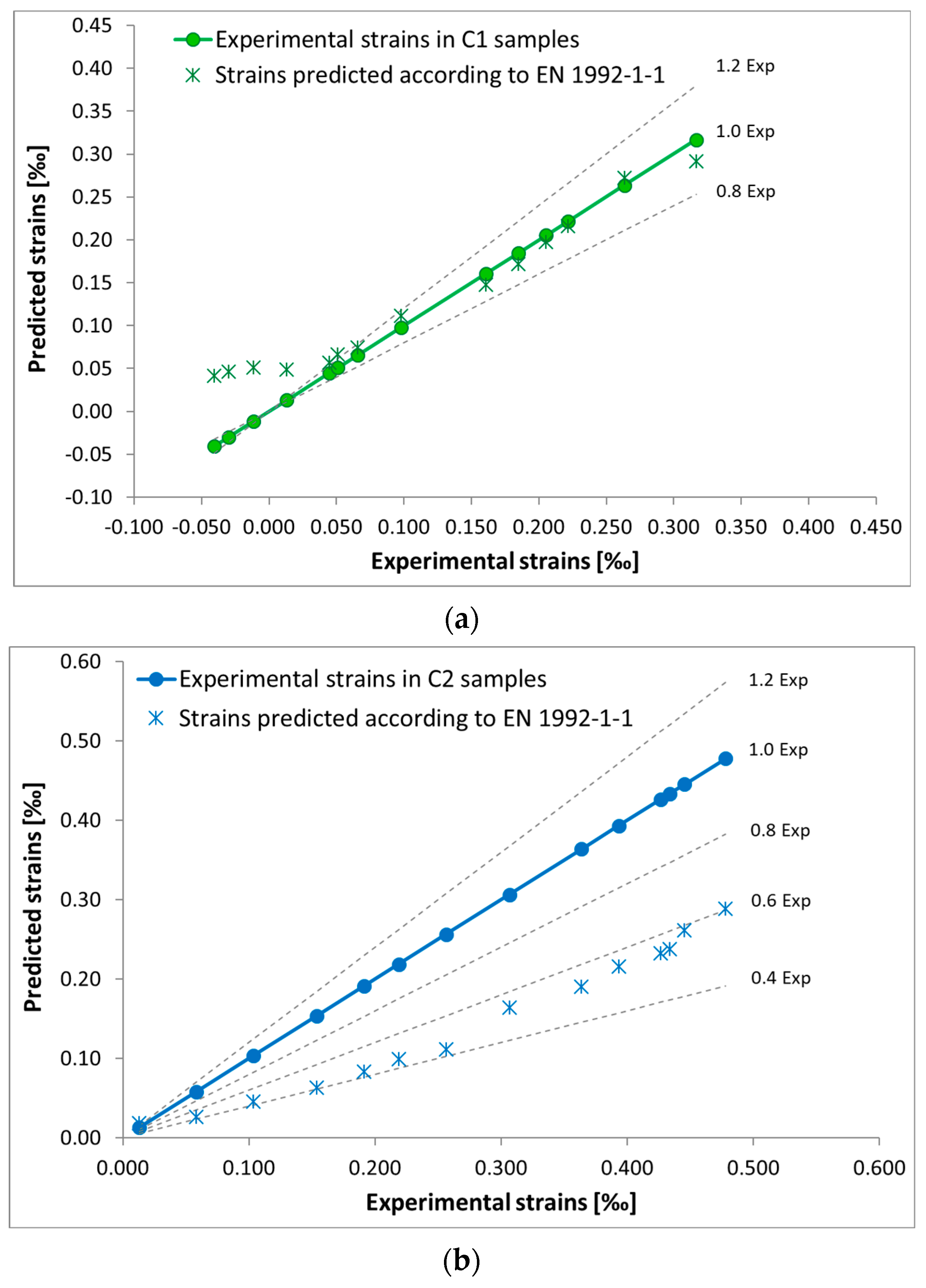 Materials 18 03185 g010a