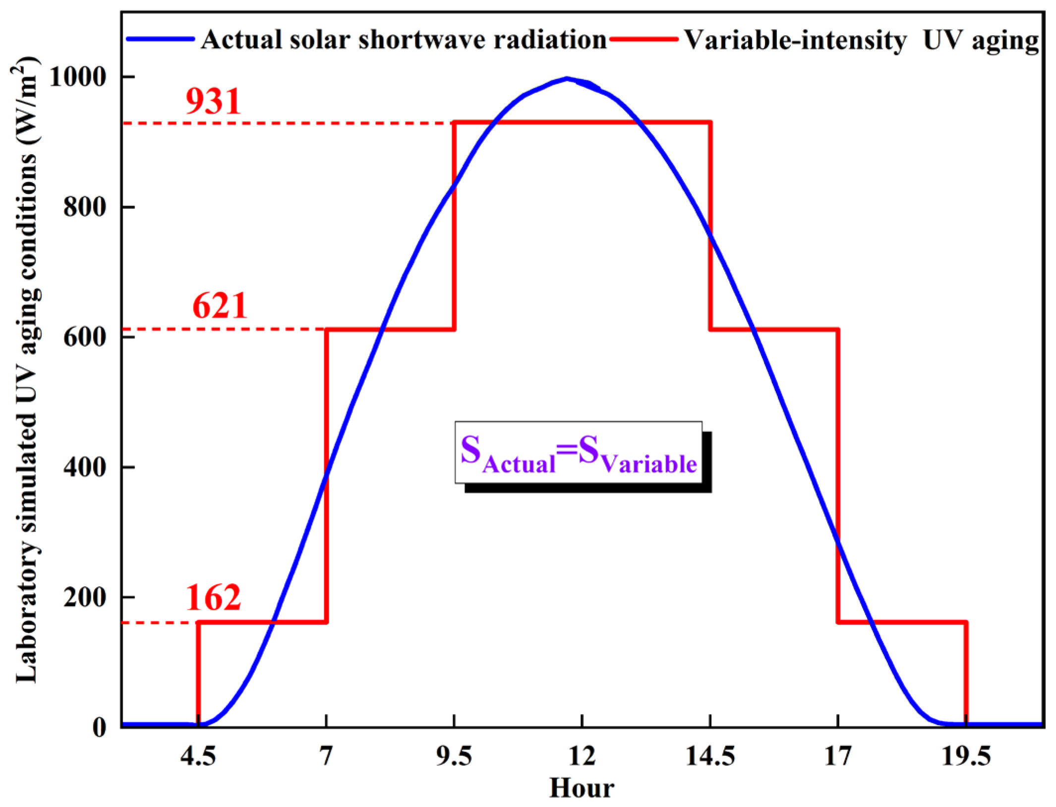 Materials 18 03186 g001