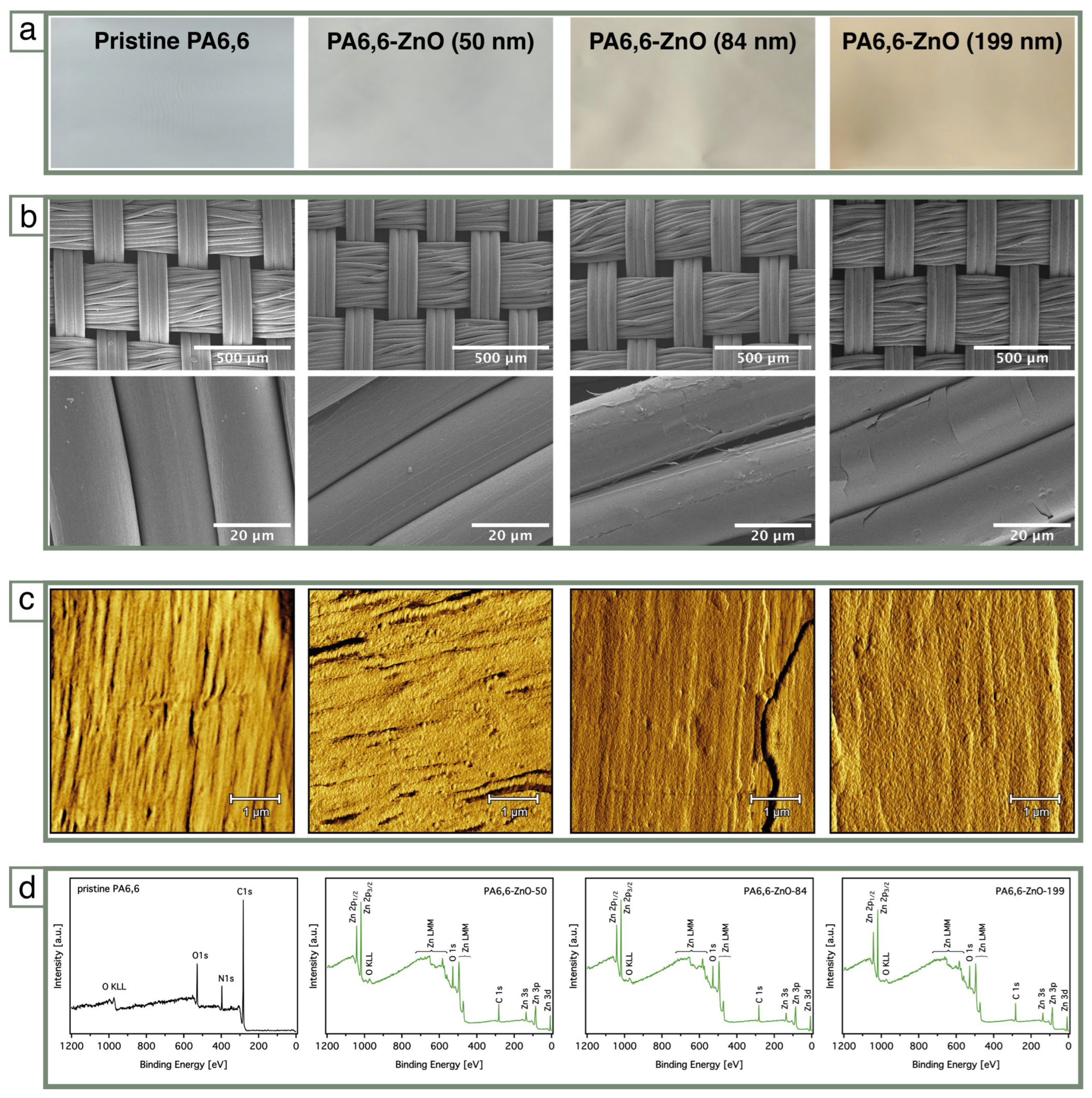 Materials 18 03195 g002 Materials 18 03195 g002