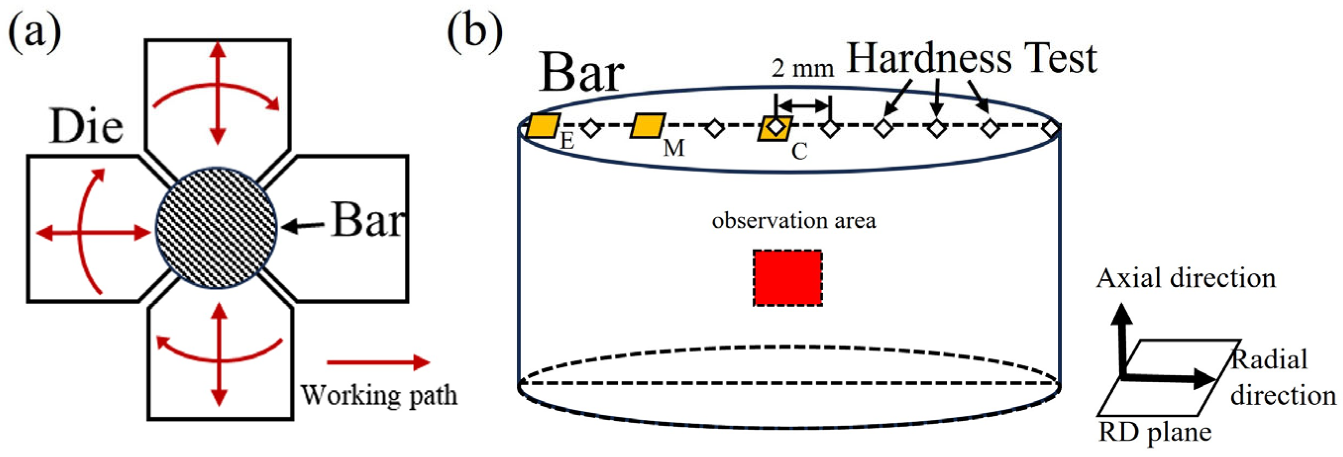 Materials 18 03199 g001