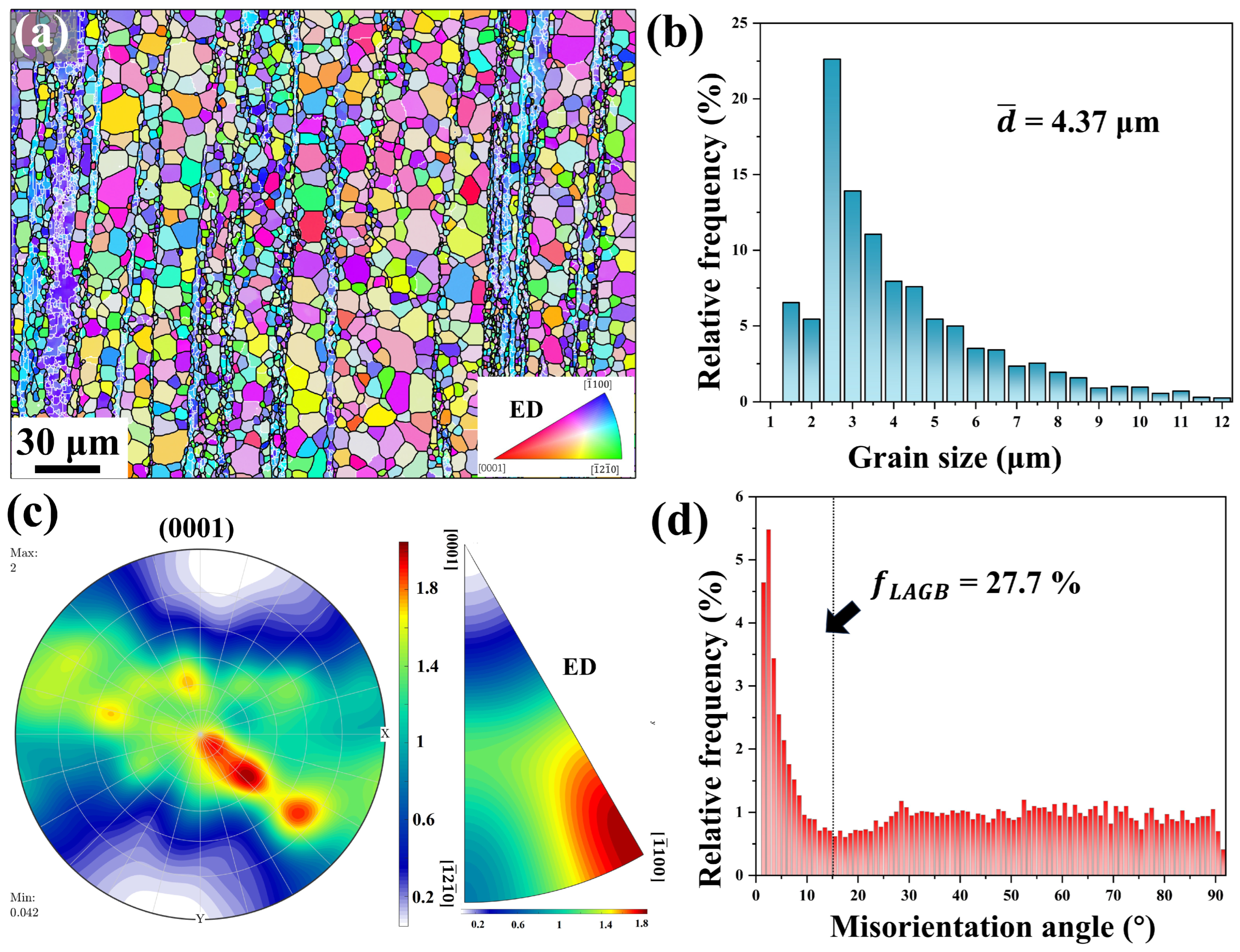 Materials 18 03199 g002