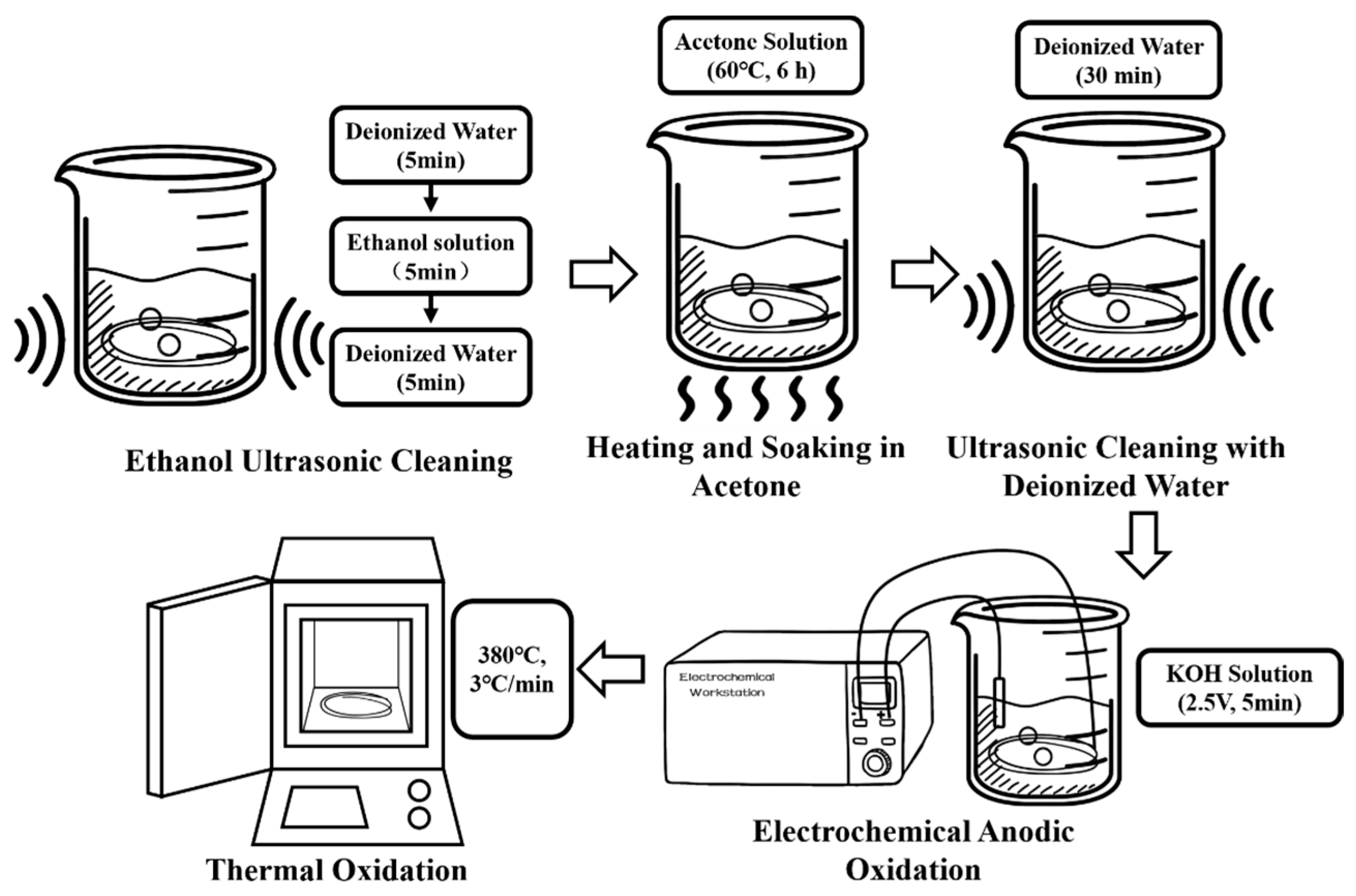 Materials 18 03201 g001