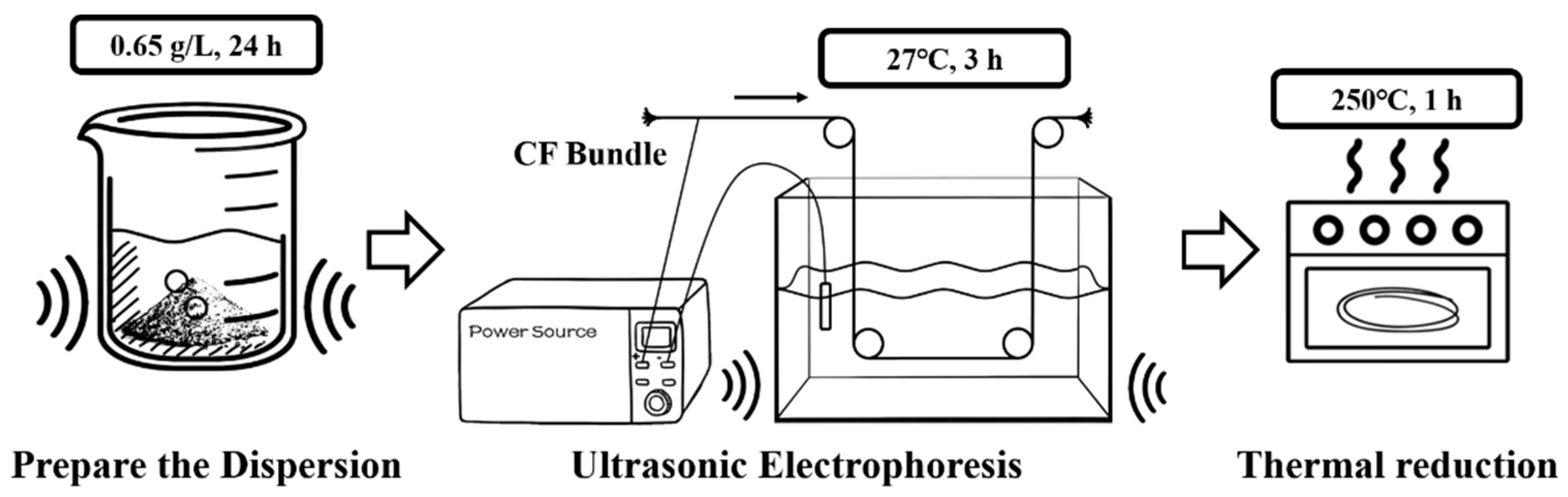Materials 18 03201 g003