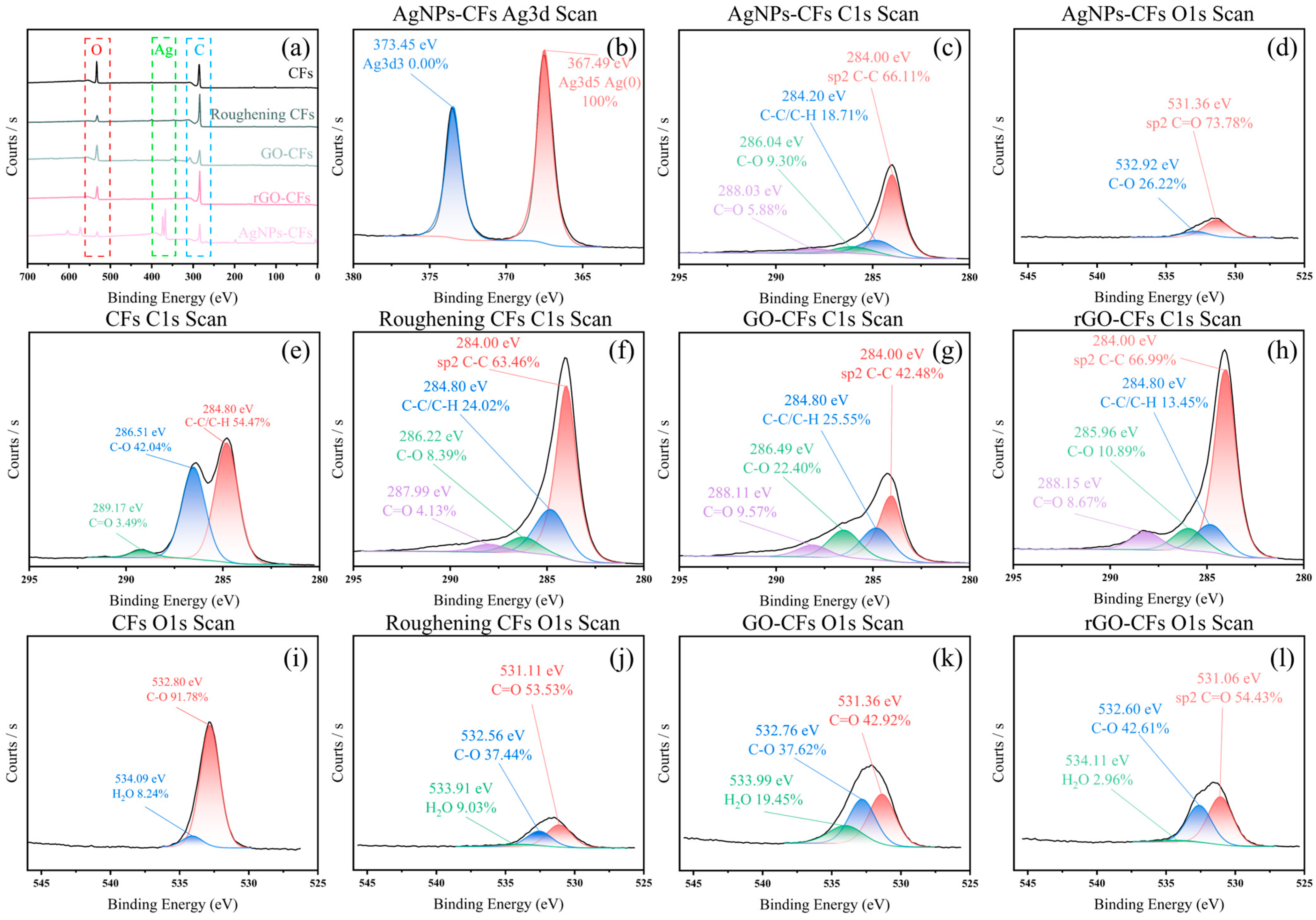 Materials 18 03201 g007