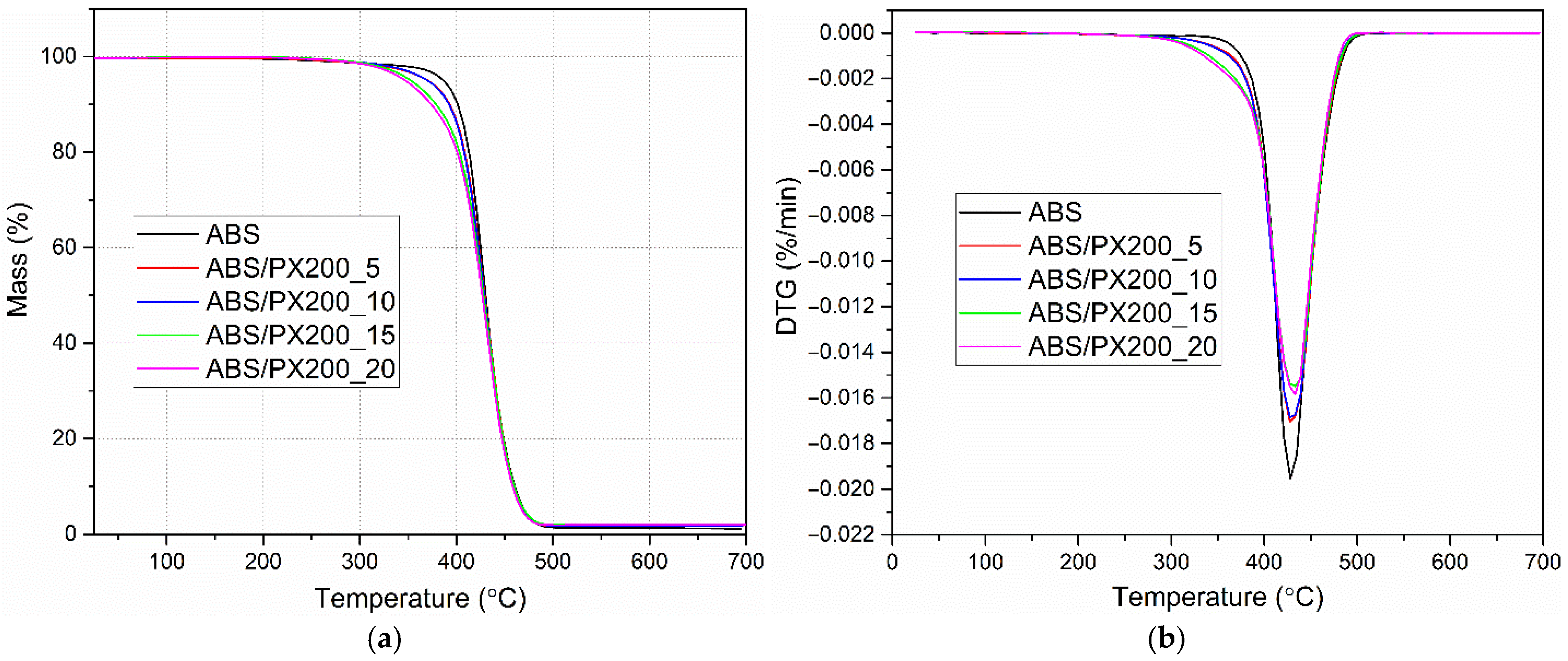 Materials 18 03202 g009