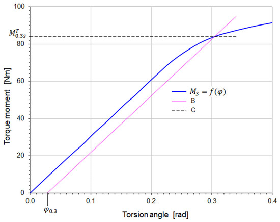 Materials 18 03204 g004