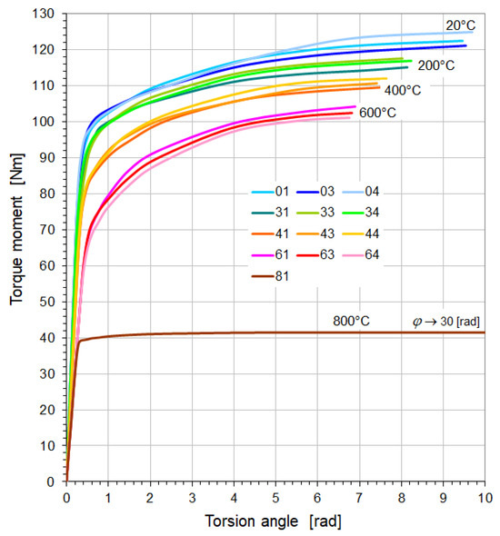 Materials 18 03204 g007