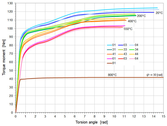 Materials 18 03204 g008