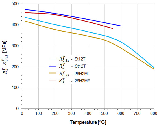 Materials 18 03204 g009