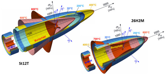 Materials 18 03204 g010