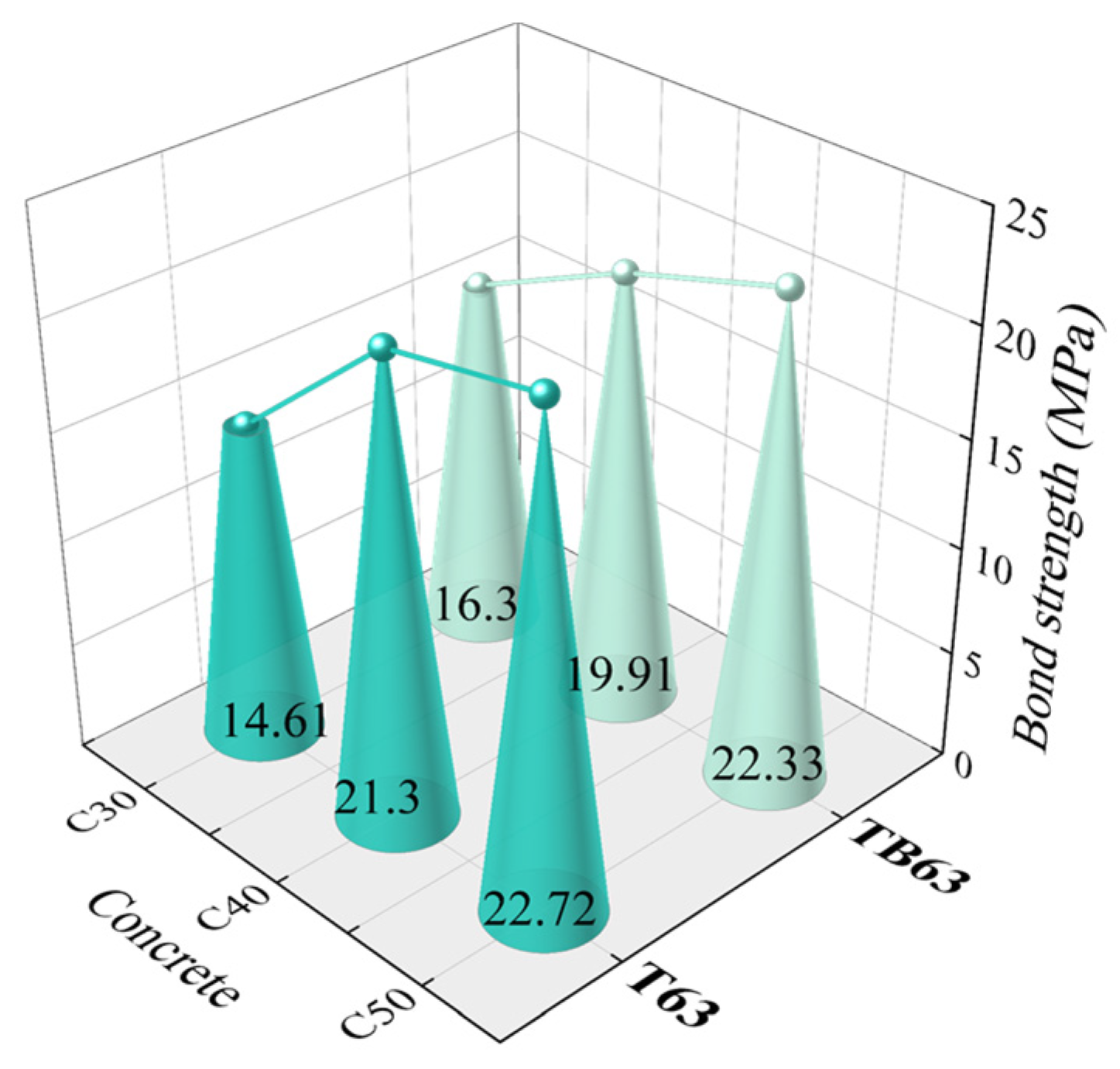 Materials 18 03221 g006 Materials 18 03221 g006