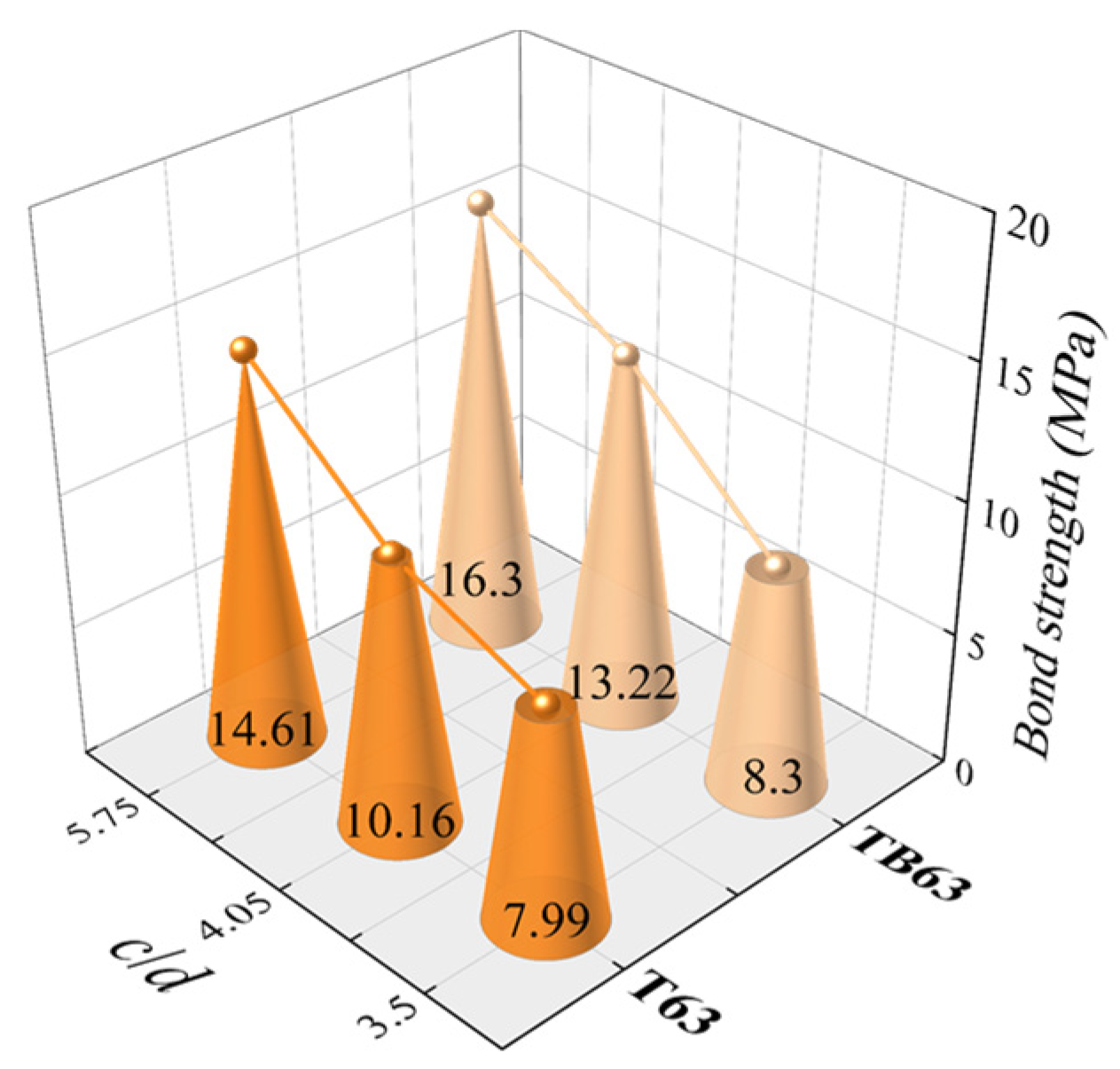 Materials 18 03221 g007 Materials 18 03221 g007