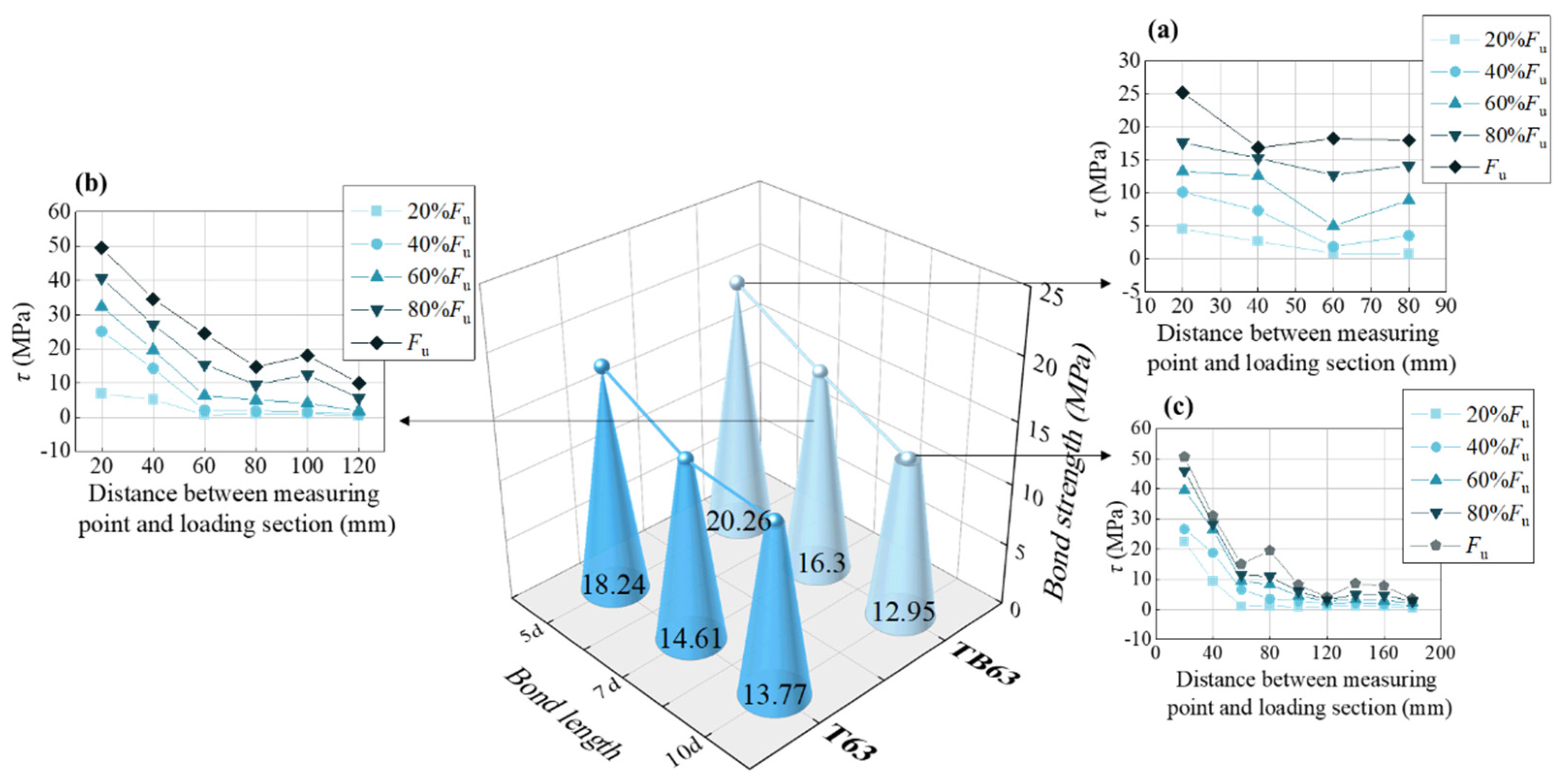 Materials 18 03221 g008 Materials 18 03221 g008