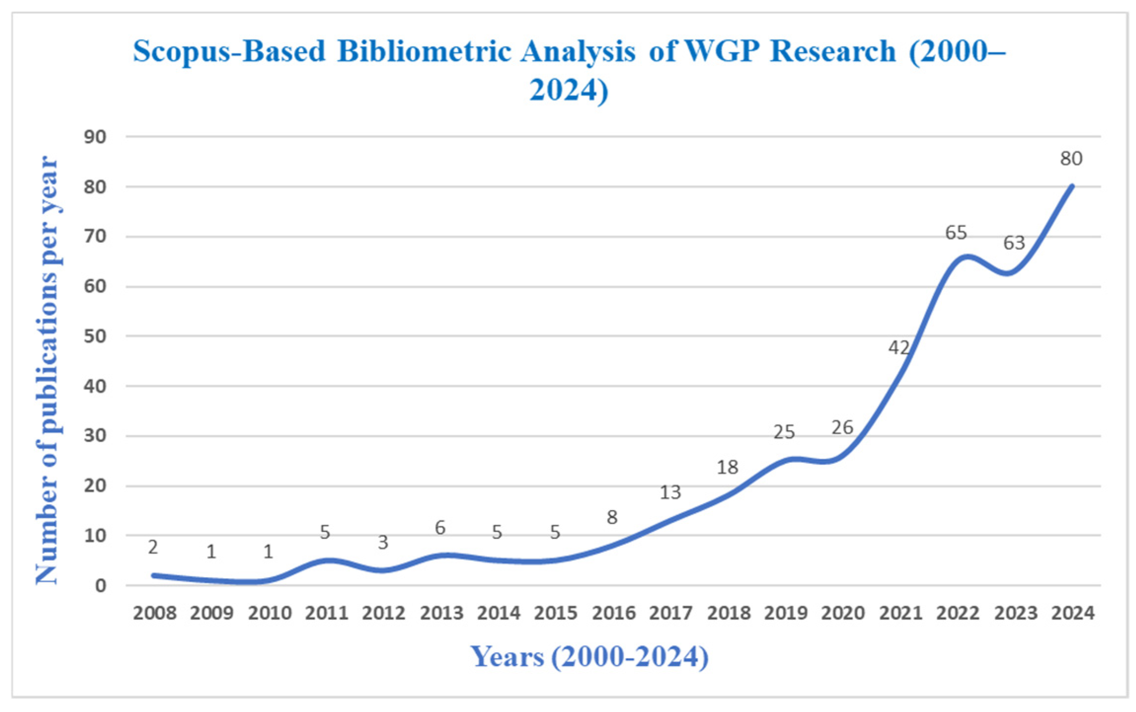 Materials 18 03223 g002