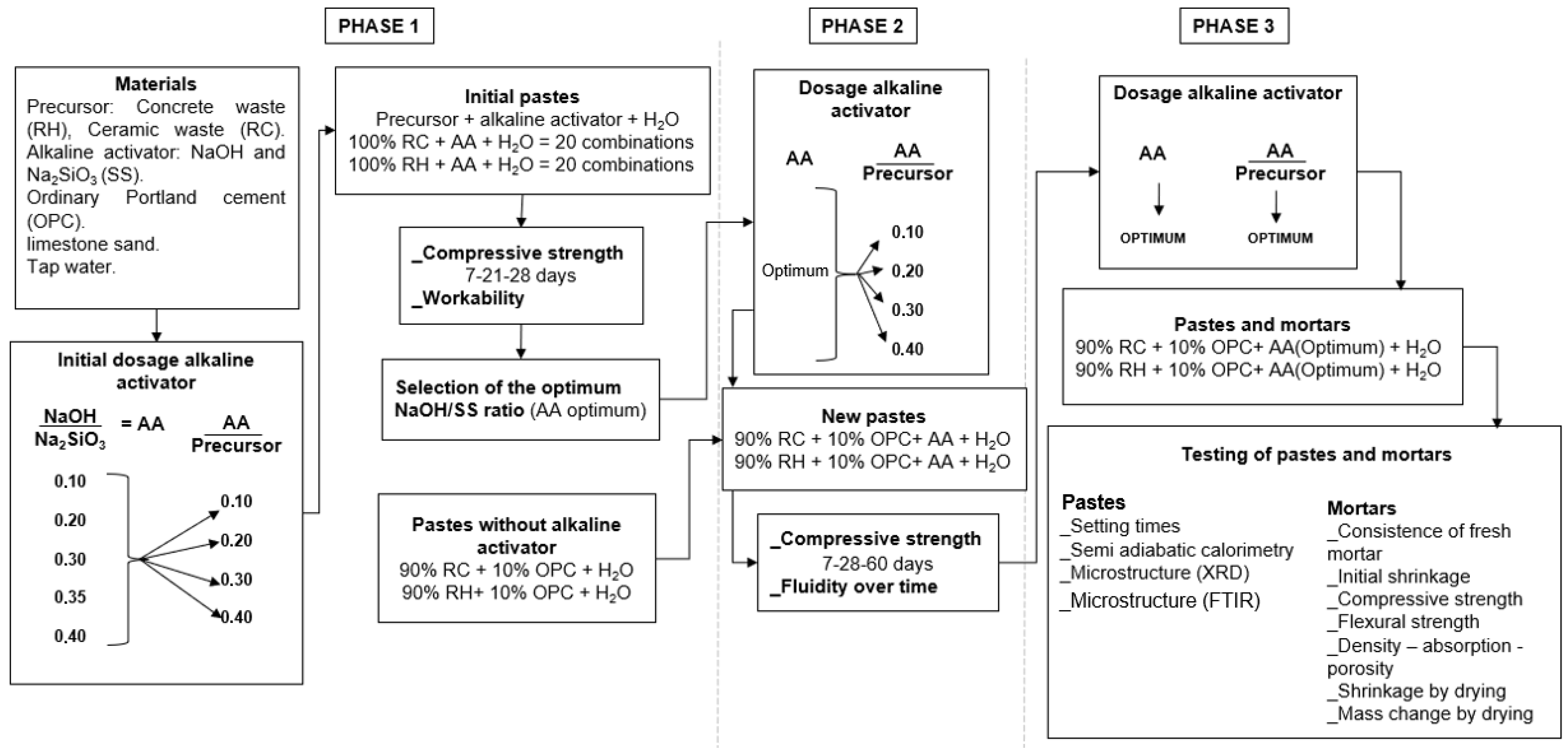 Materials 18 03227 g005