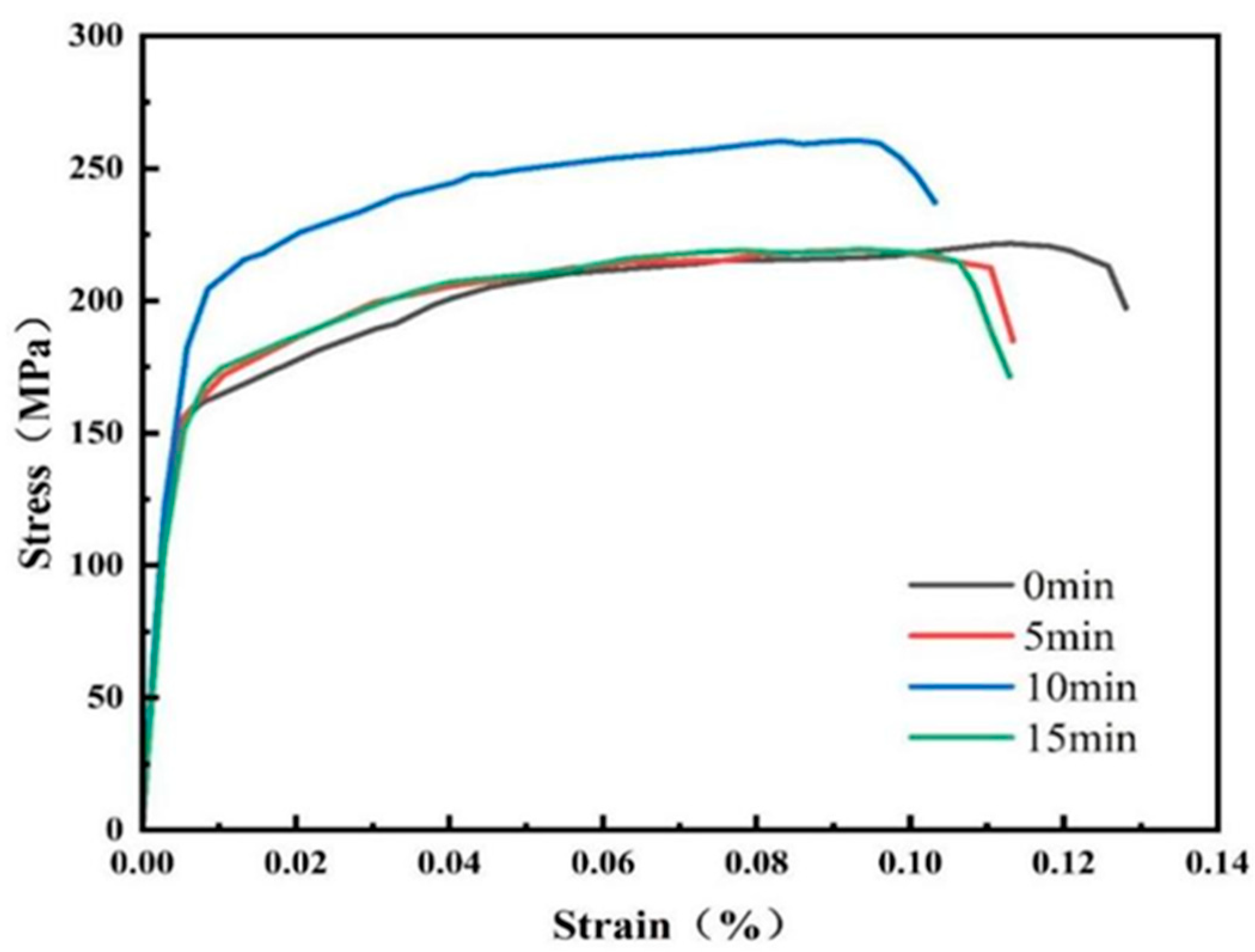 Materials 18 03228 g003