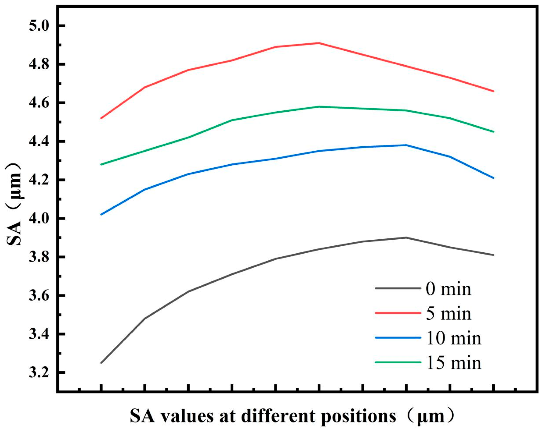 Materials 18 03228 g006