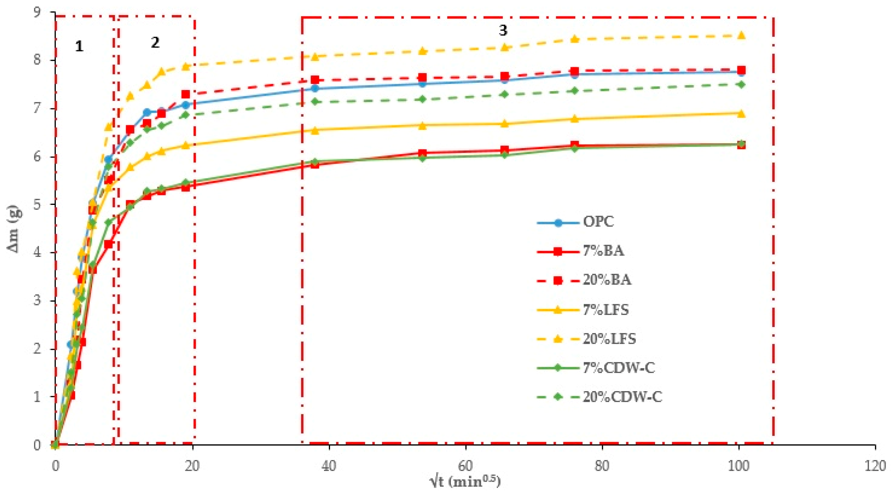 Materials 18 03238 g004