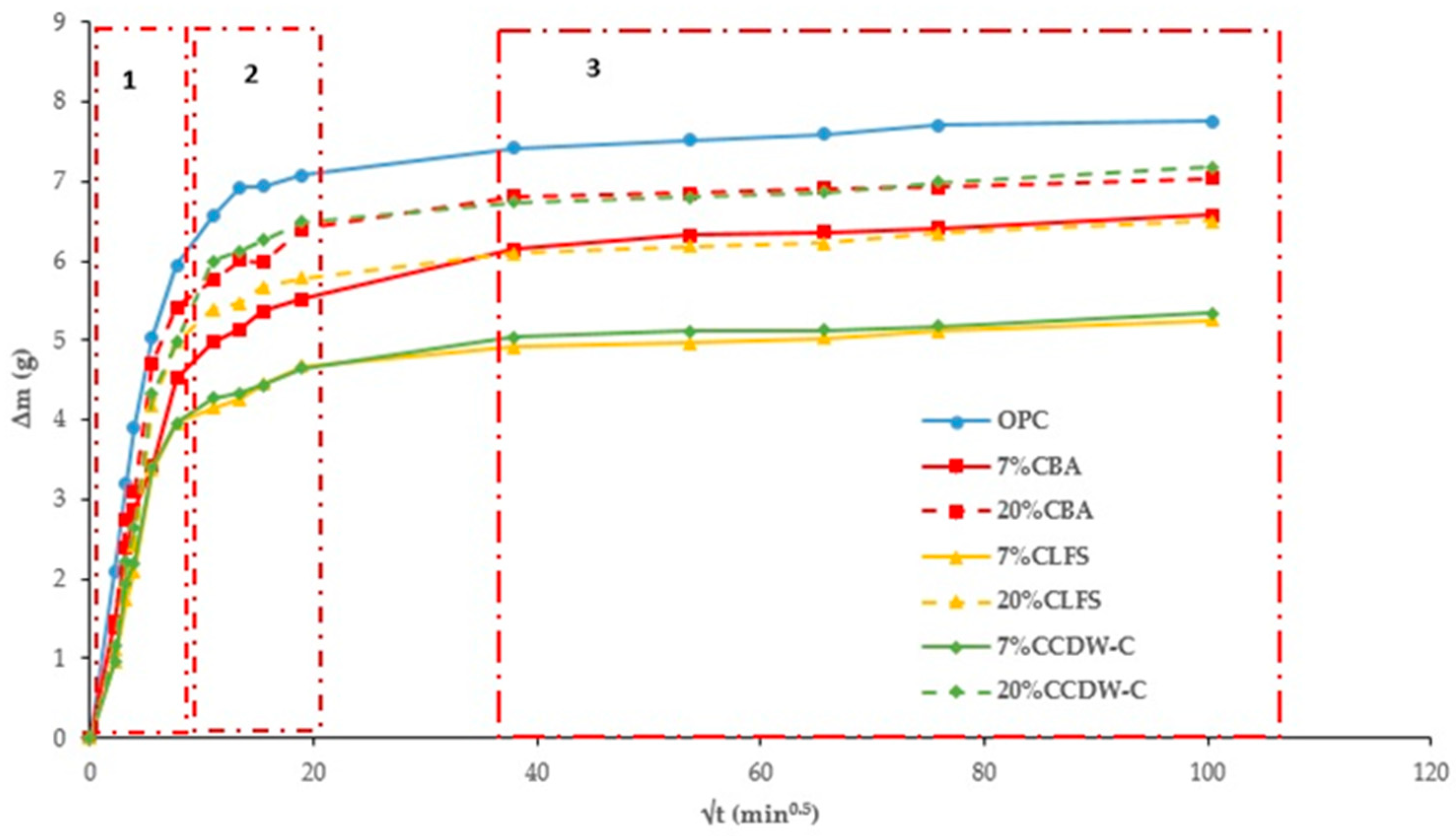 Materials 18 03238 g005