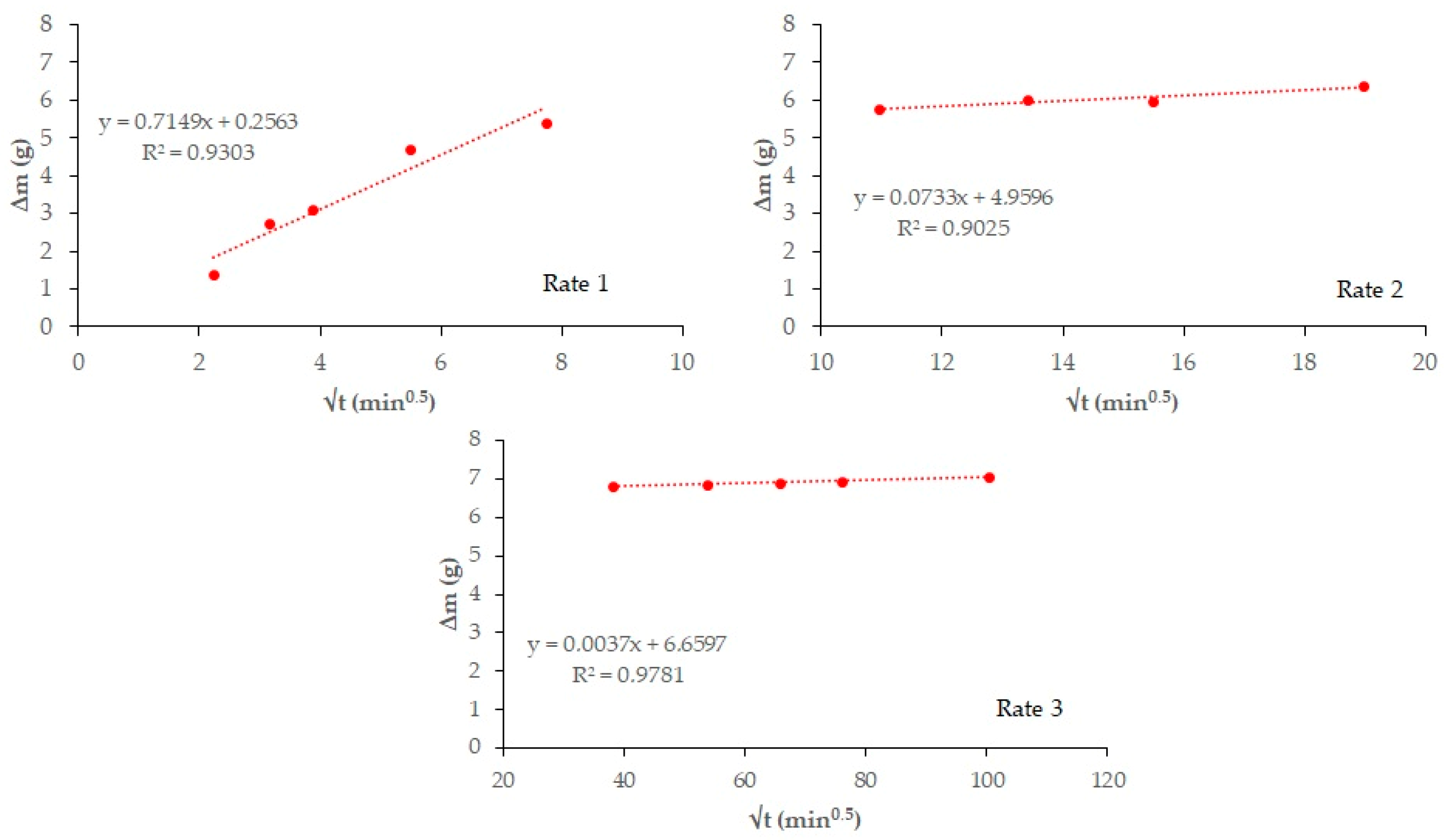 Materials 18 03238 g007