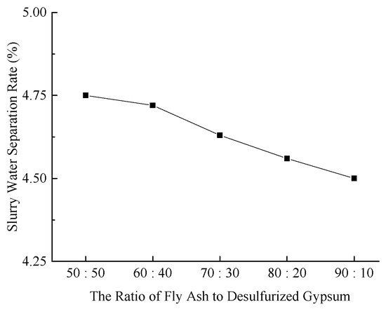 Materials 18 03244 g003