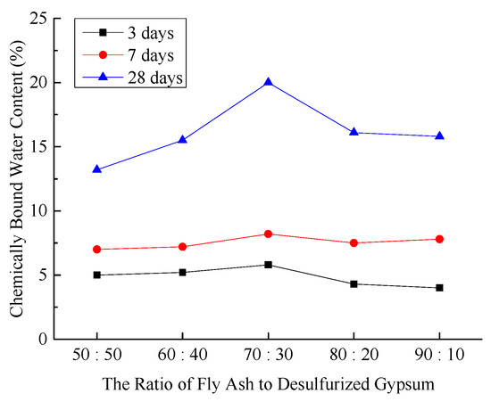 Materials 18 03244 g005