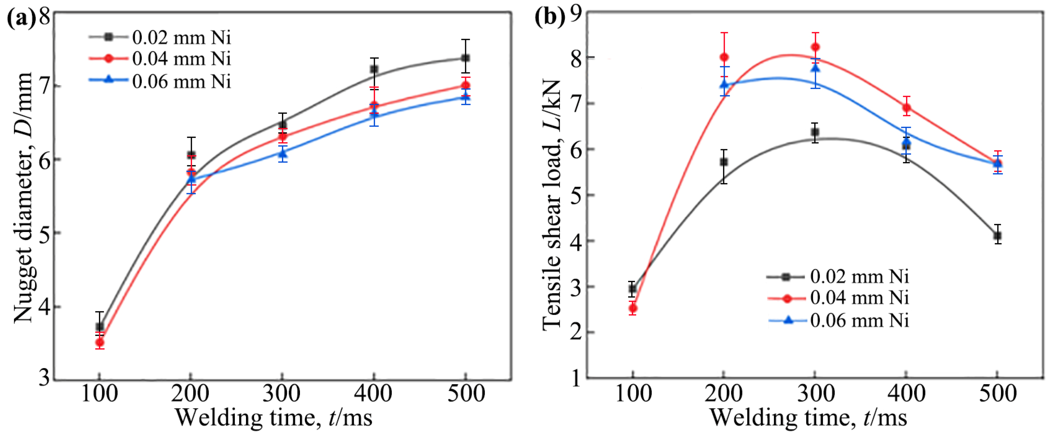 Materials 18 03247 g007