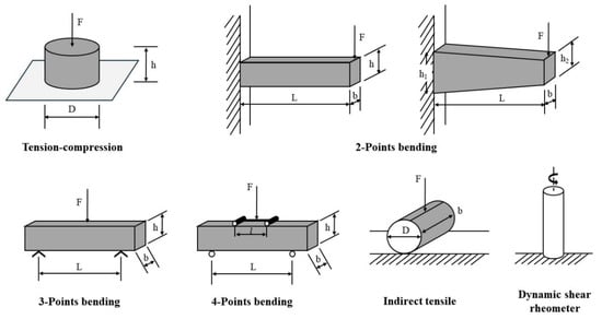Materials 18 03267 g006
