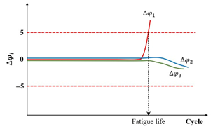 Materials 18 03267 i020