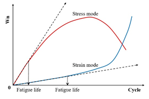 Materials 18 03267 i022
