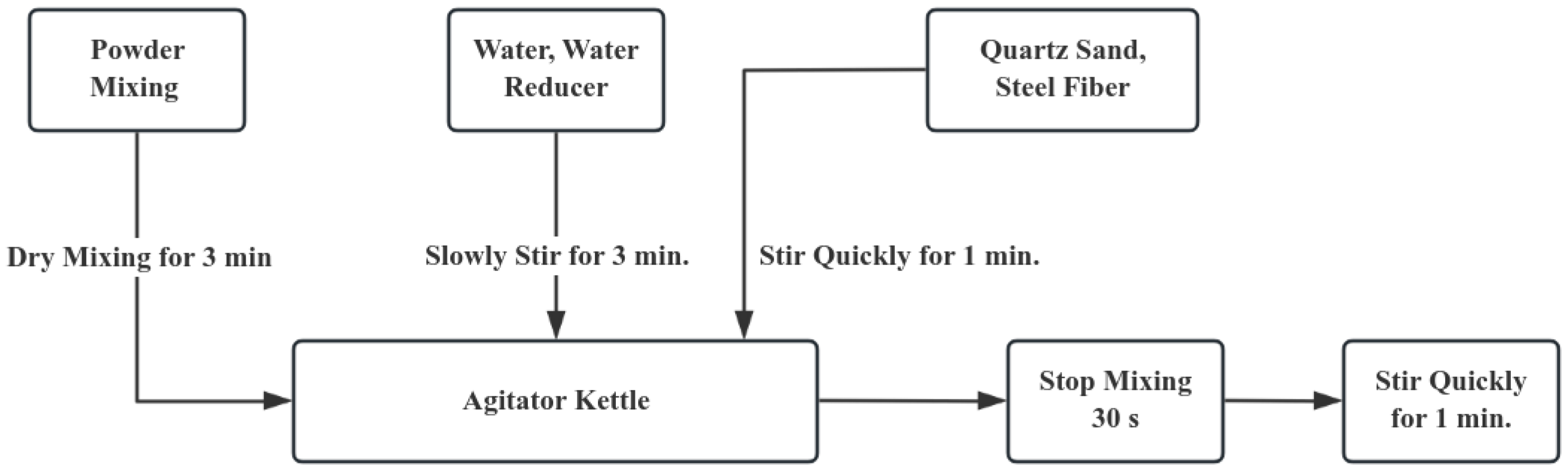 Materials 18 03268 g001