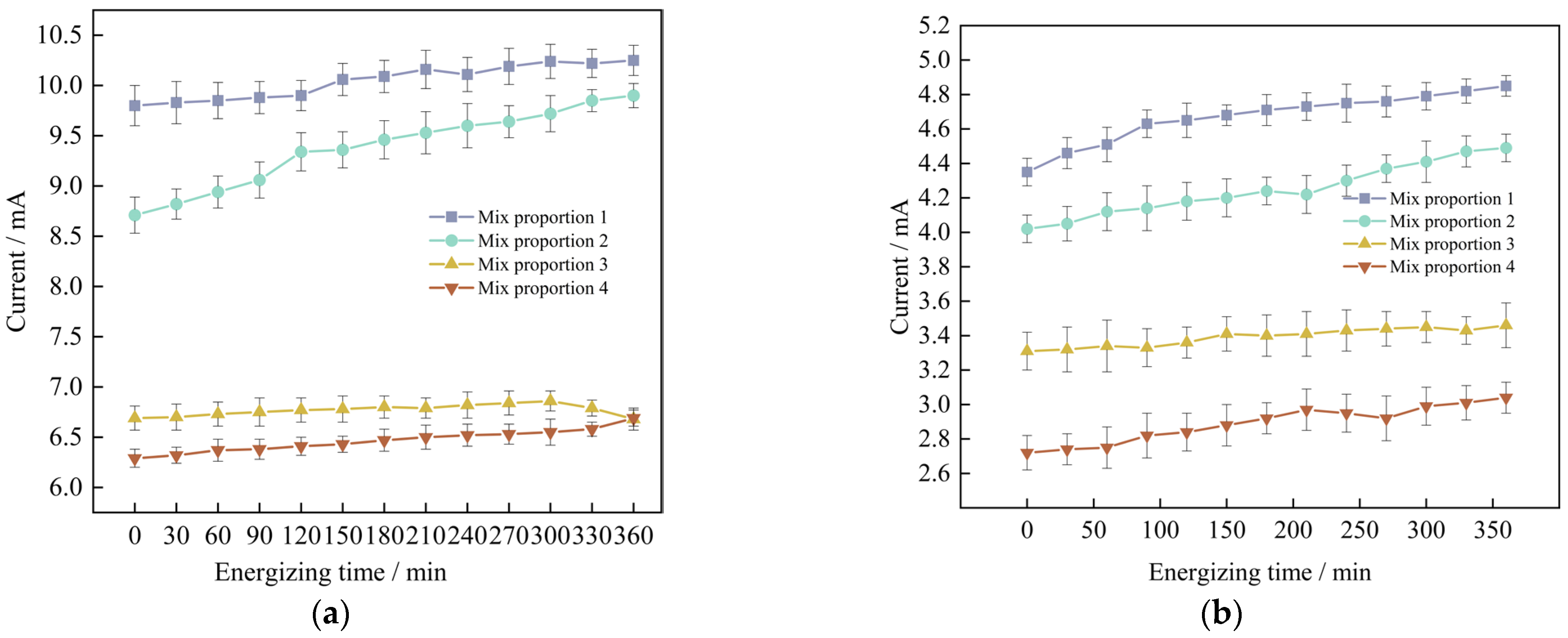 Materials 18 03268 g009