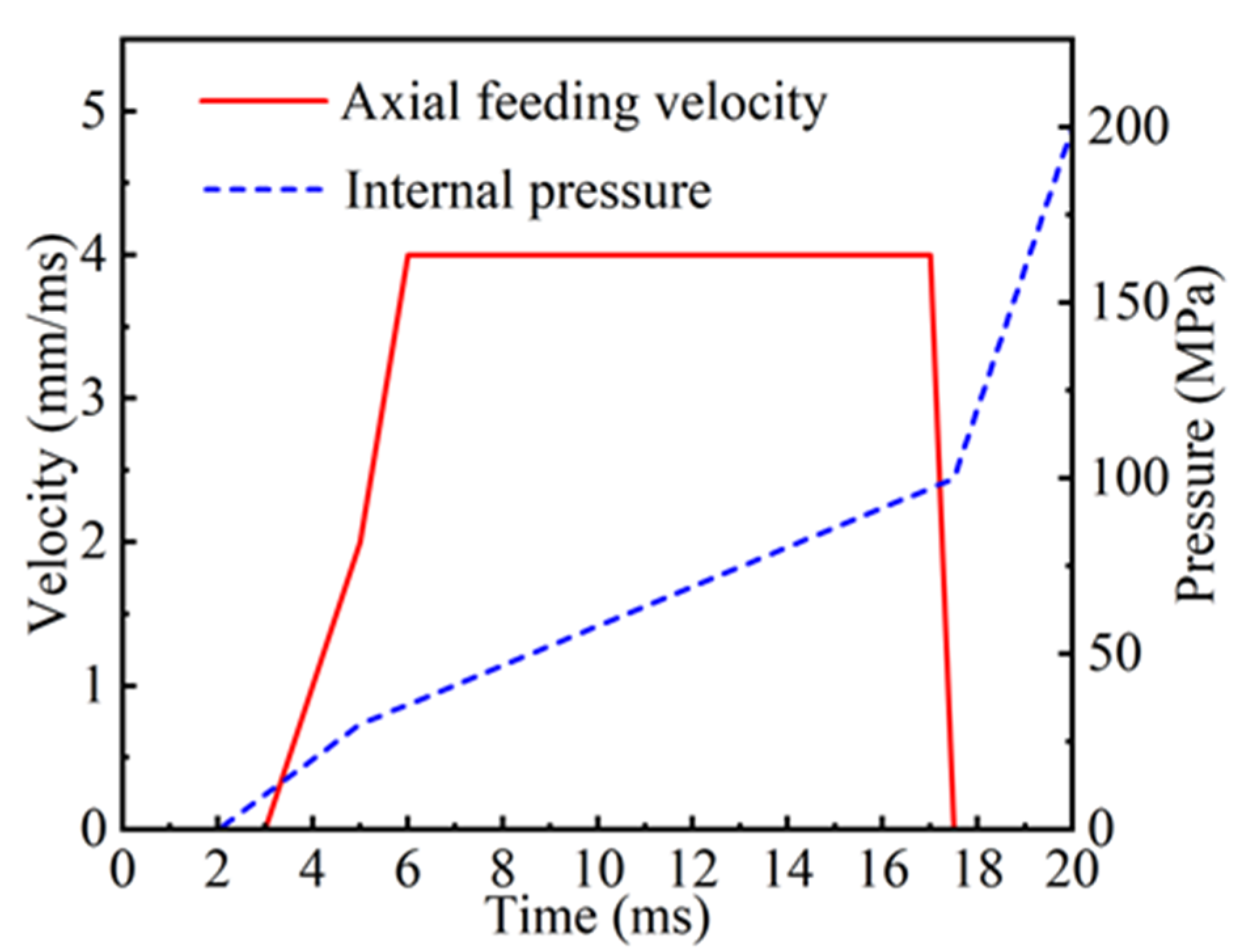 Materials 18 03310 g003