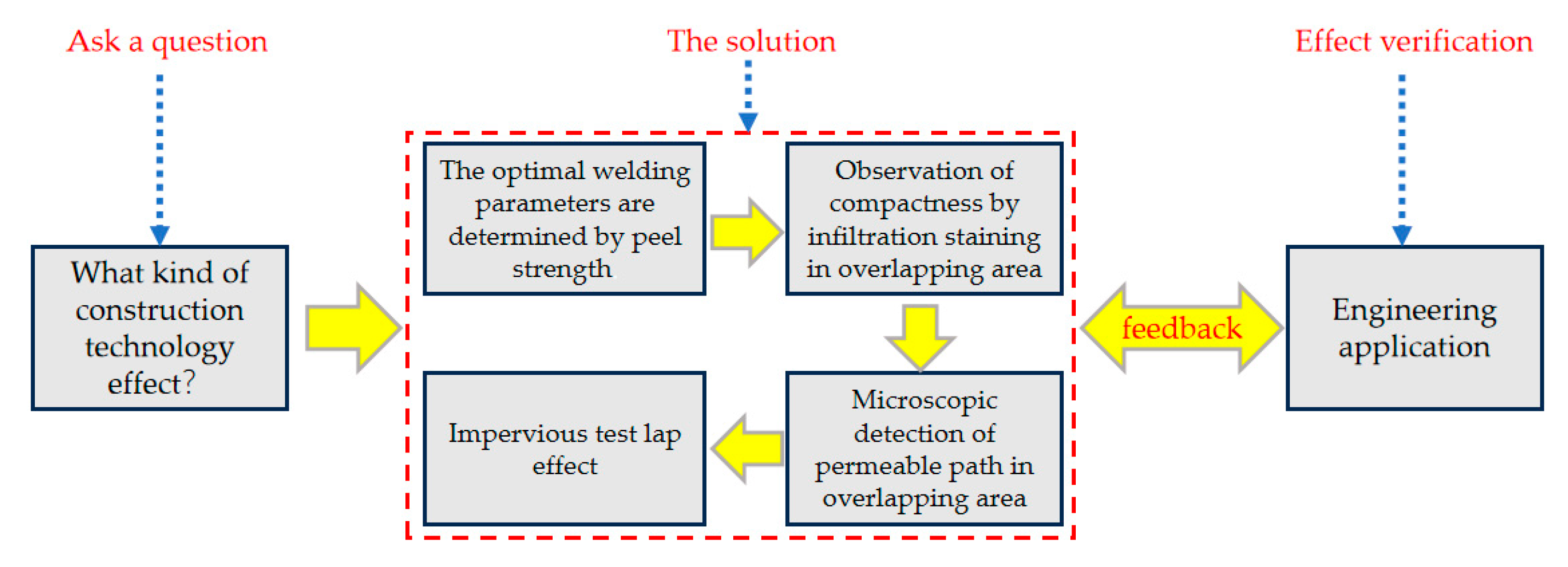Materials 18 03313 g001