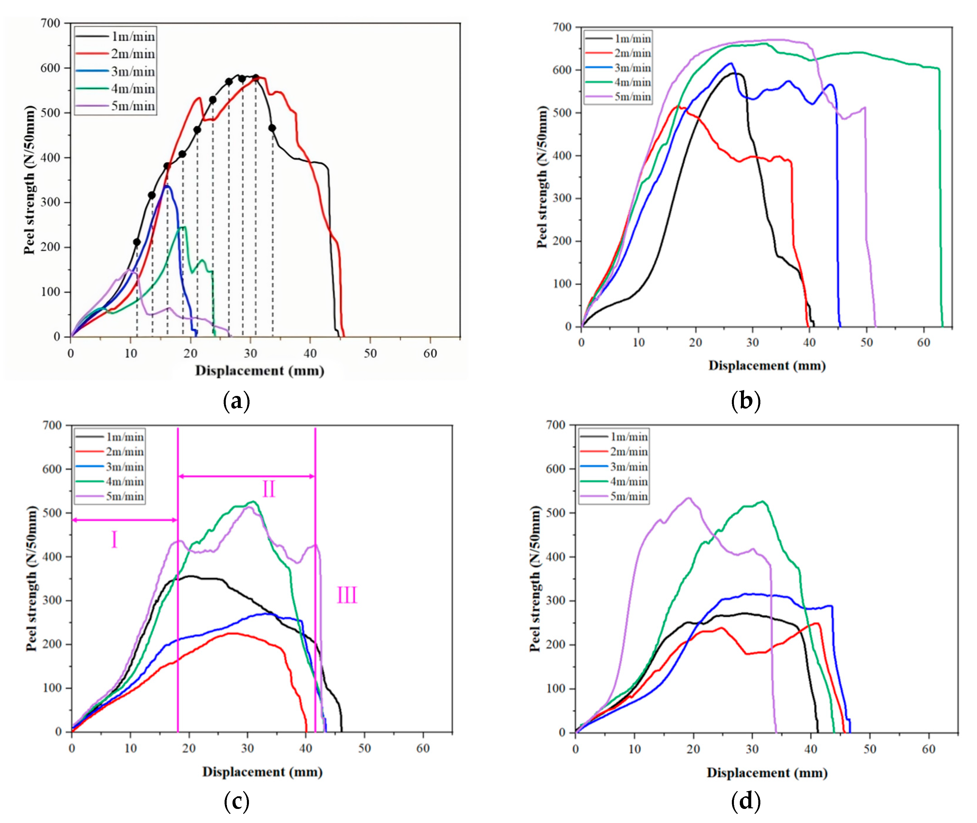 Materials 18 03313 g009