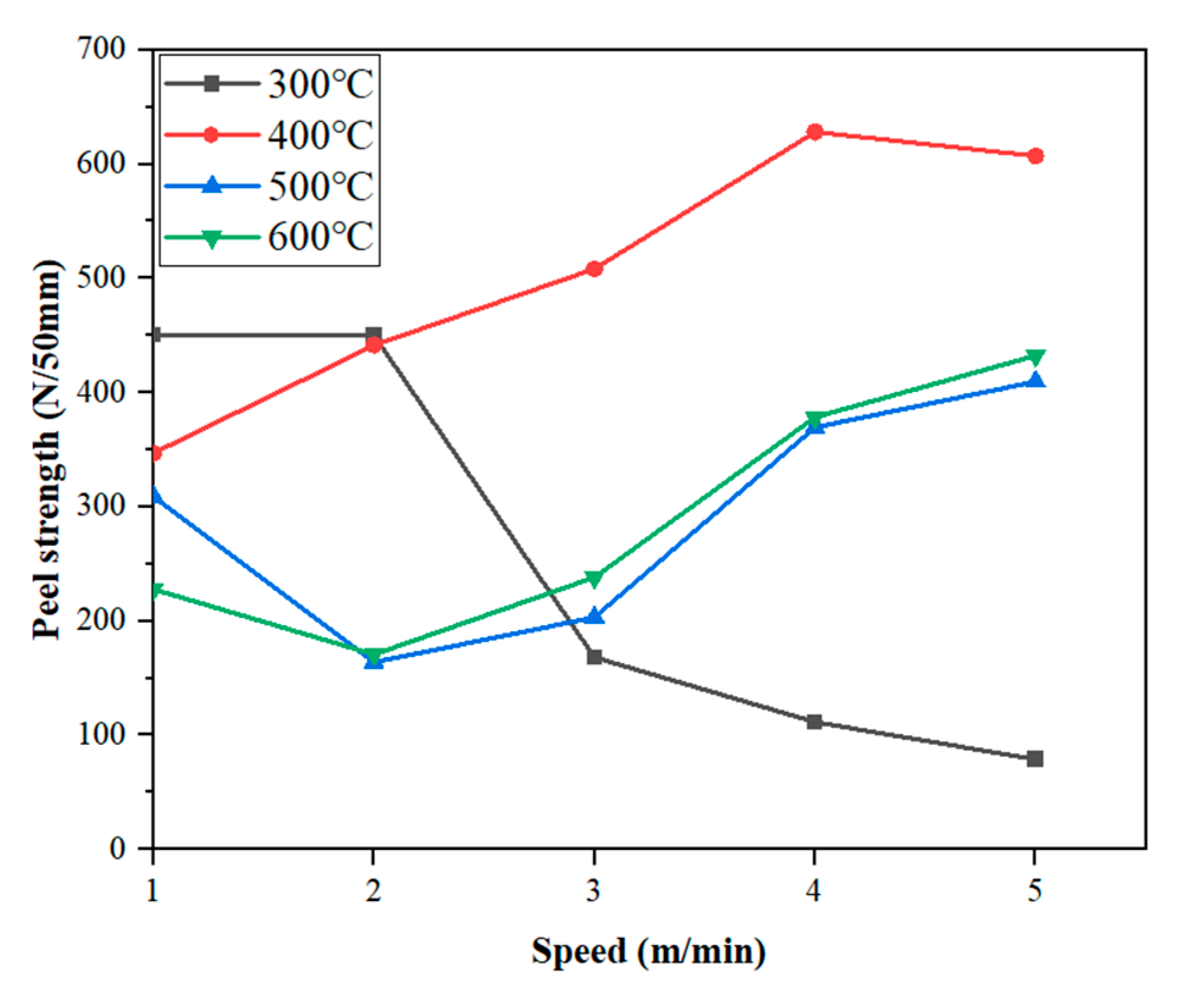 Materials 18 03313 g010
