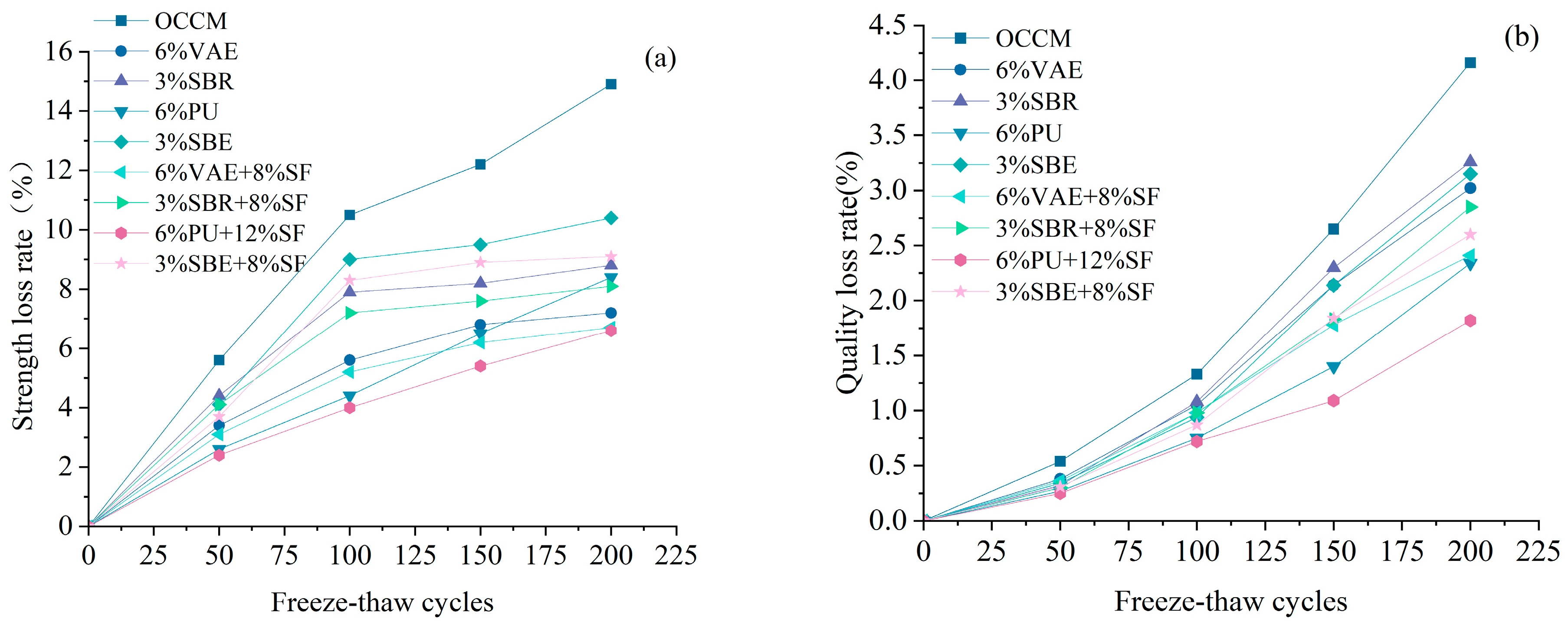 Materials 18 03321 g007